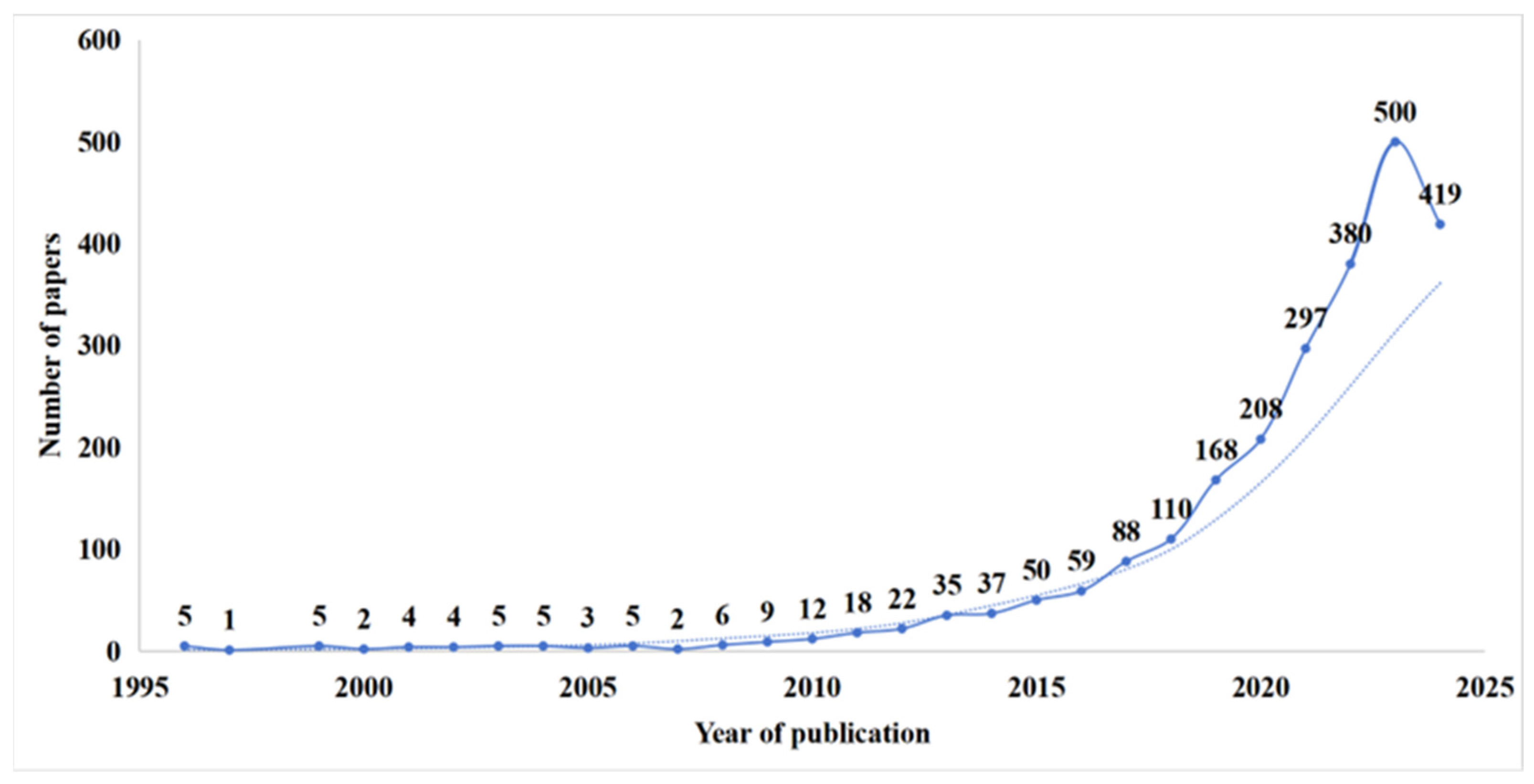 Energies 18 01943 g003