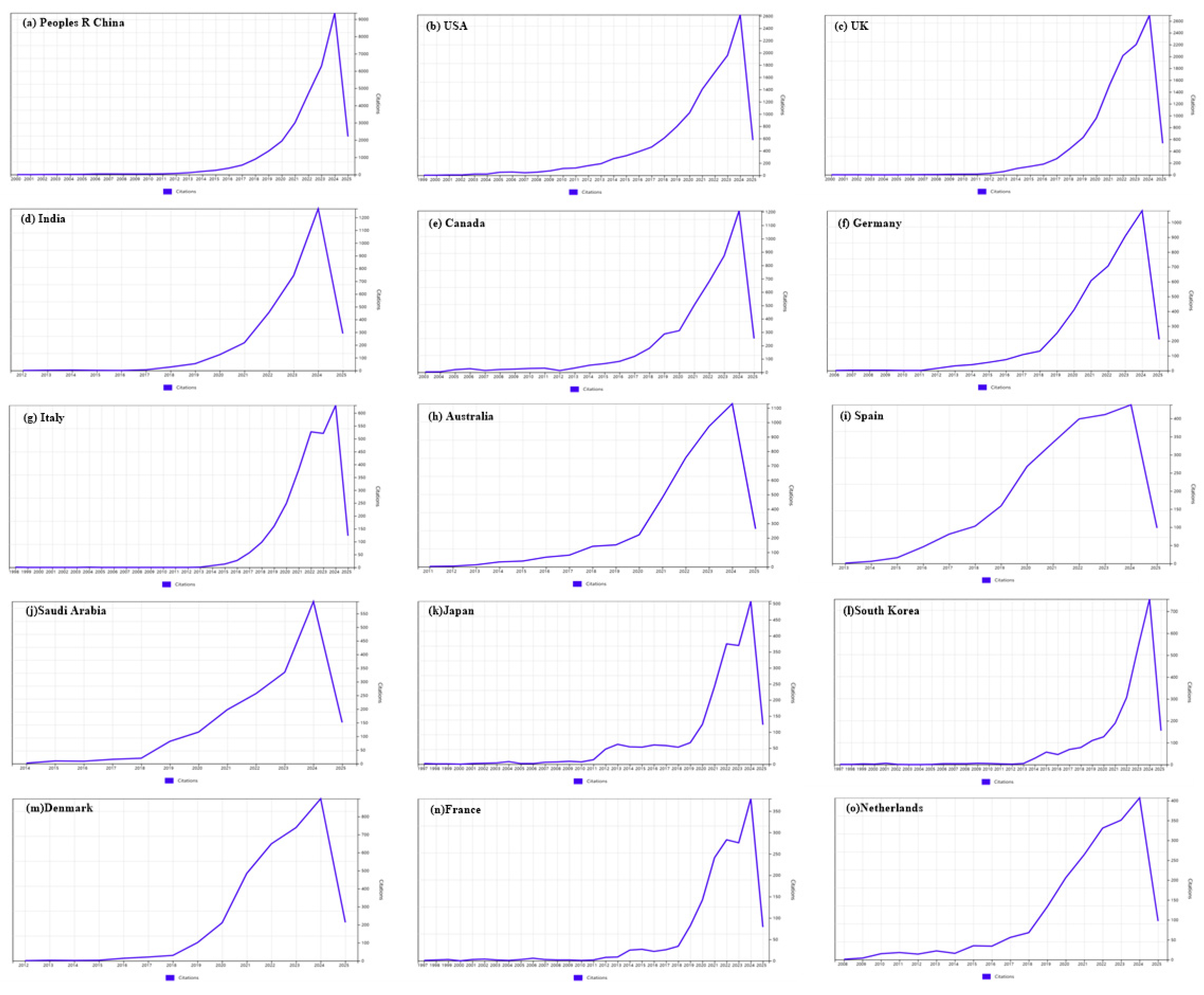Energies 18 01943 g009
