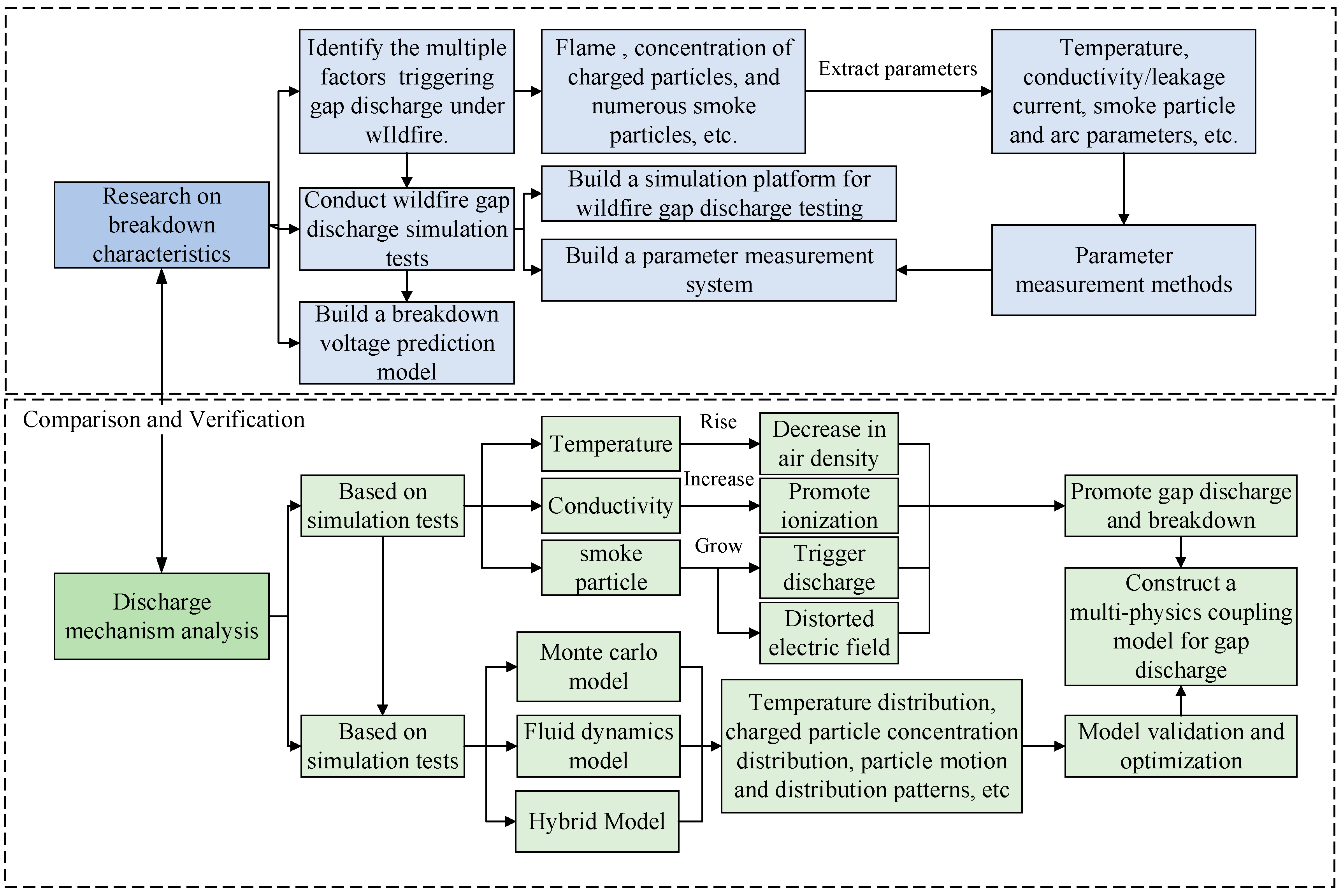 Energies 18 01946 g001