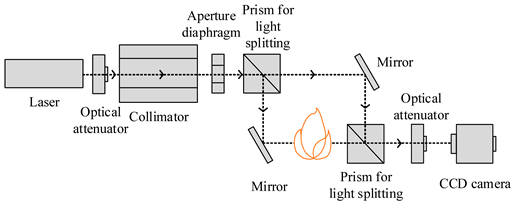 Energies 18 01946 i004