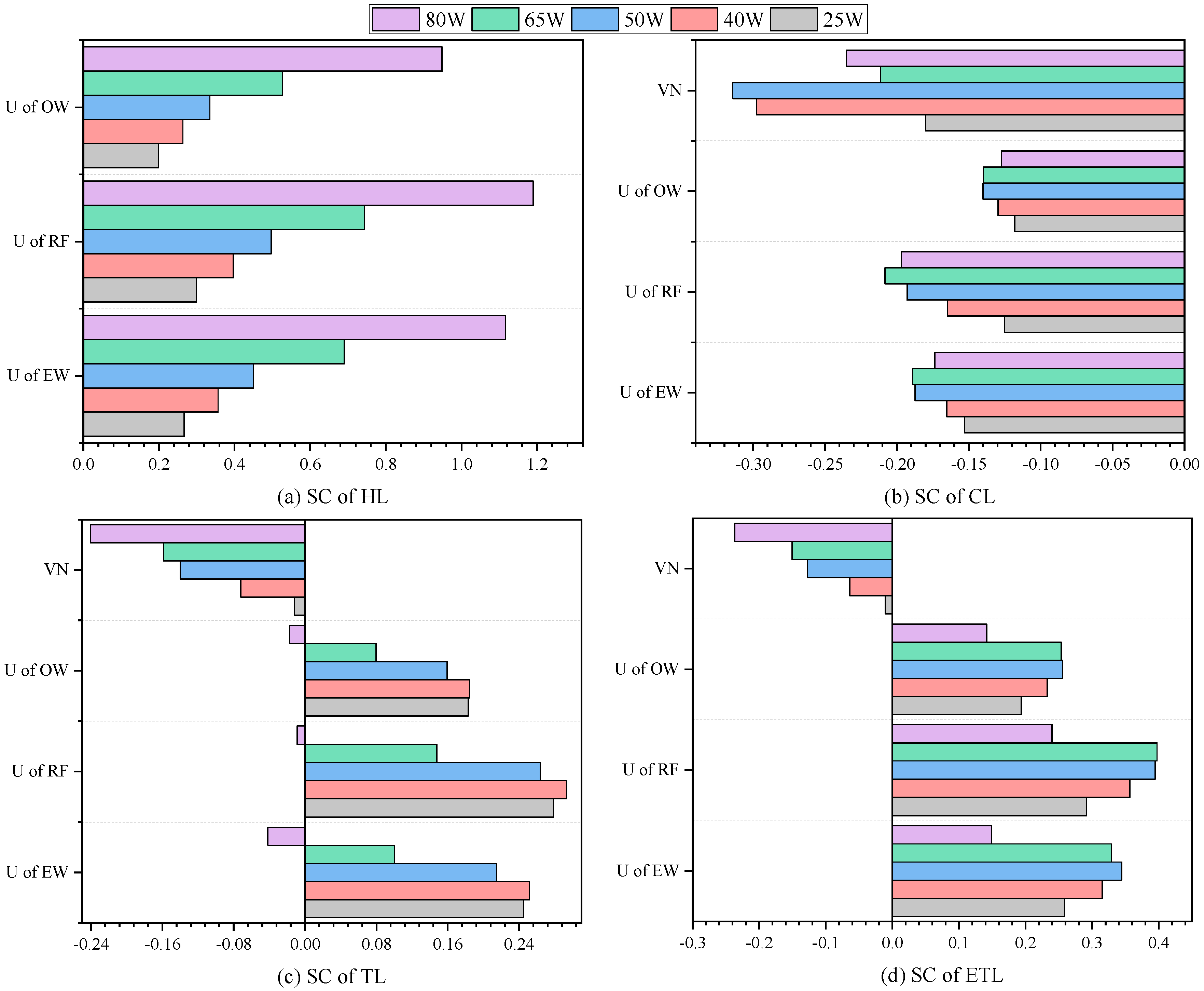 Energies 18 01948 g005
