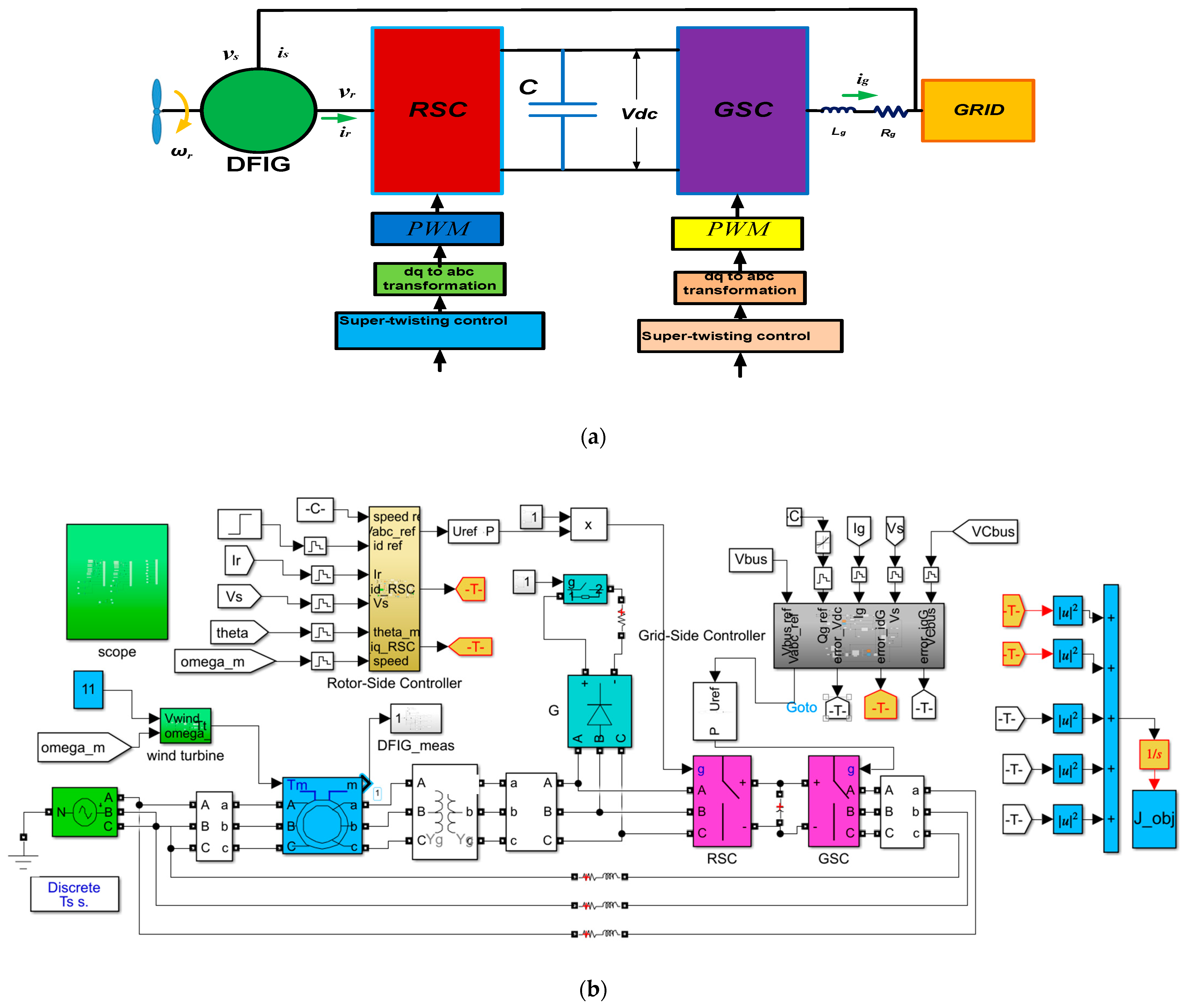 Energies 18 01954 g003