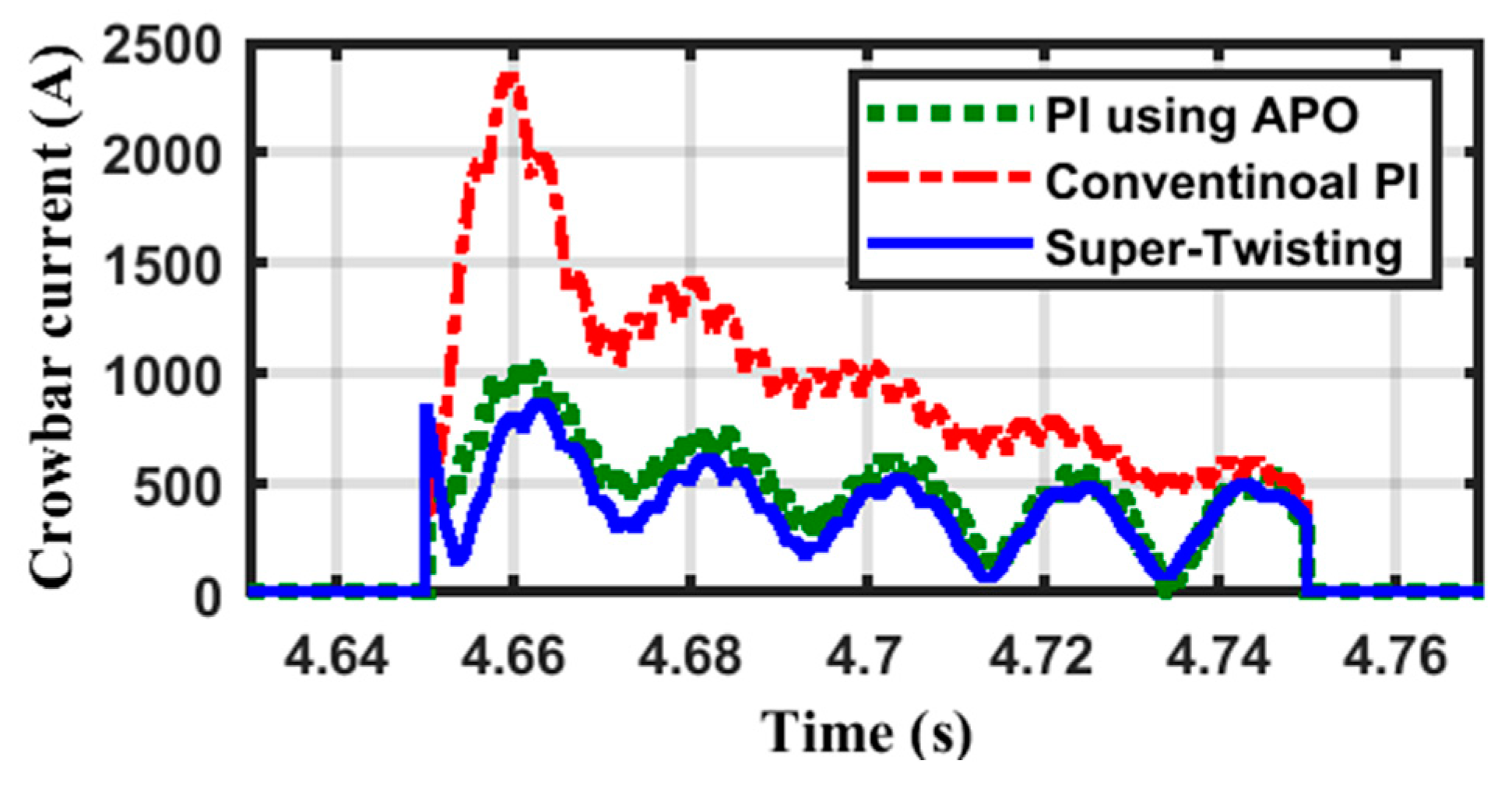 Energies 18 01954 g007