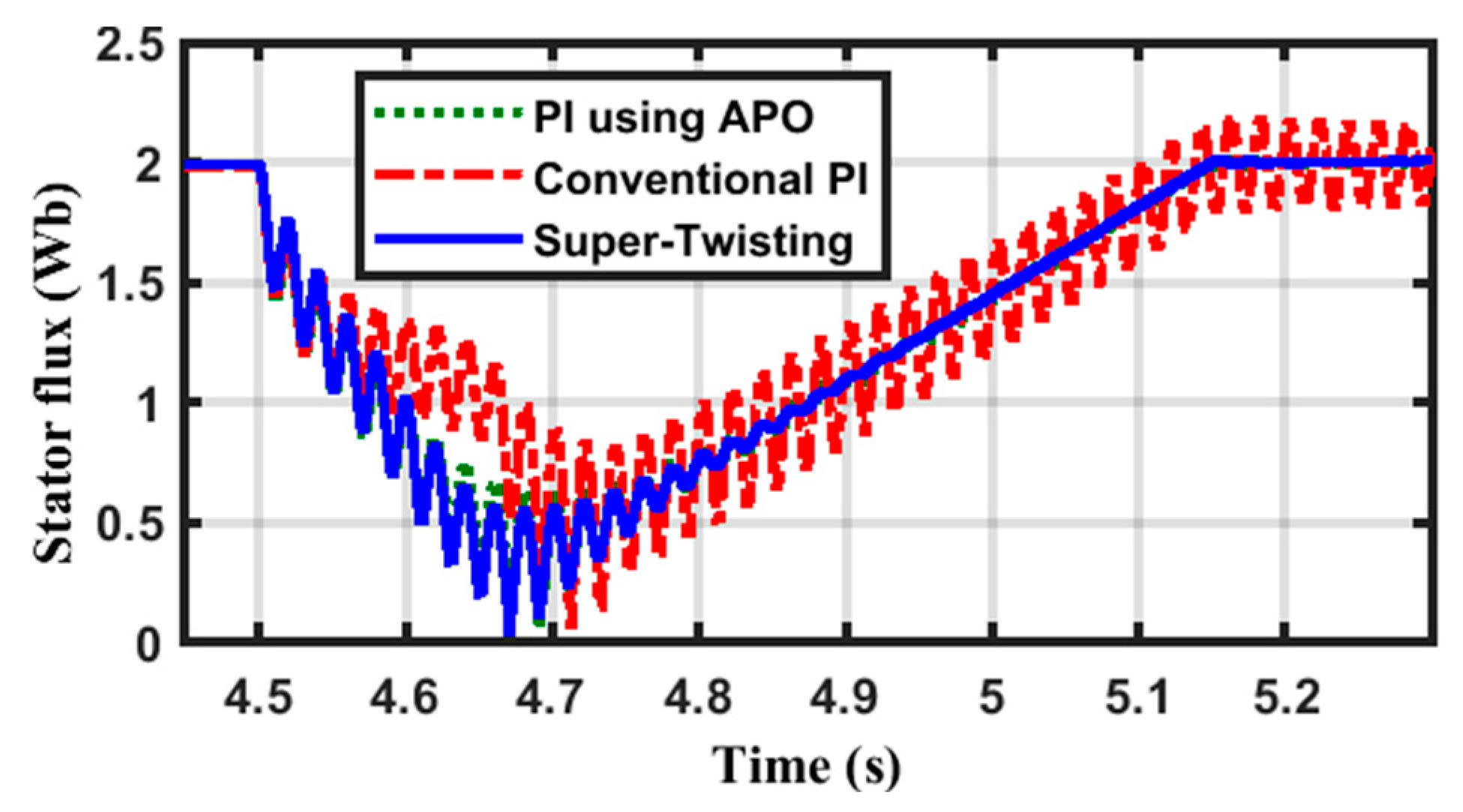 Energies 18 01954 g008