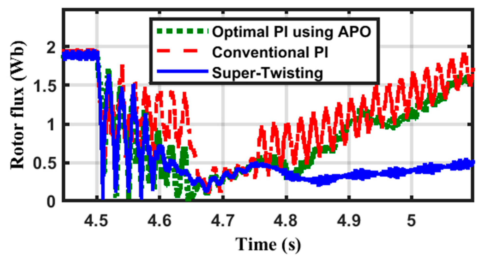 Energies 18 01954 g009