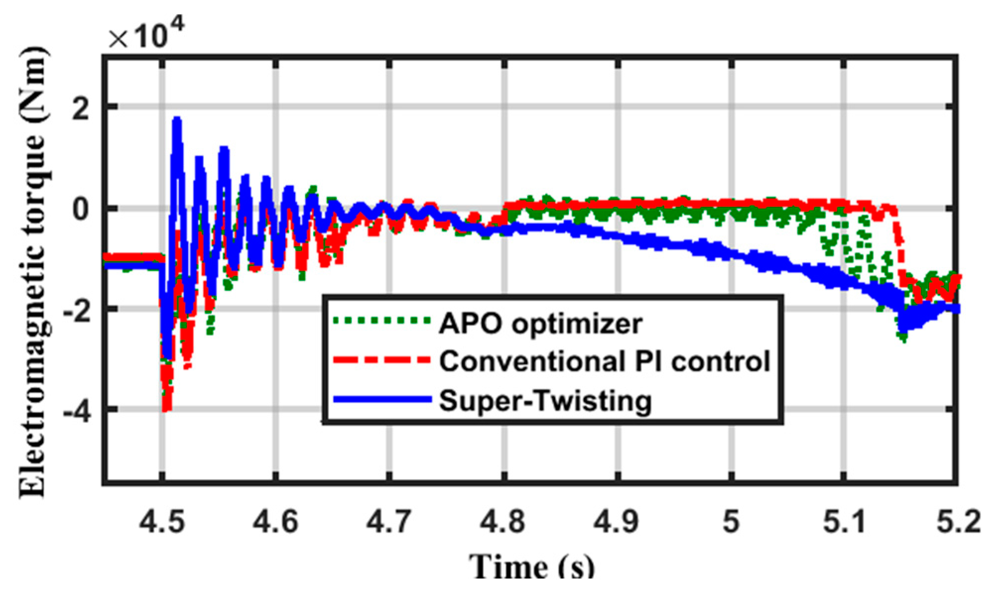Energies 18 01954 g010
