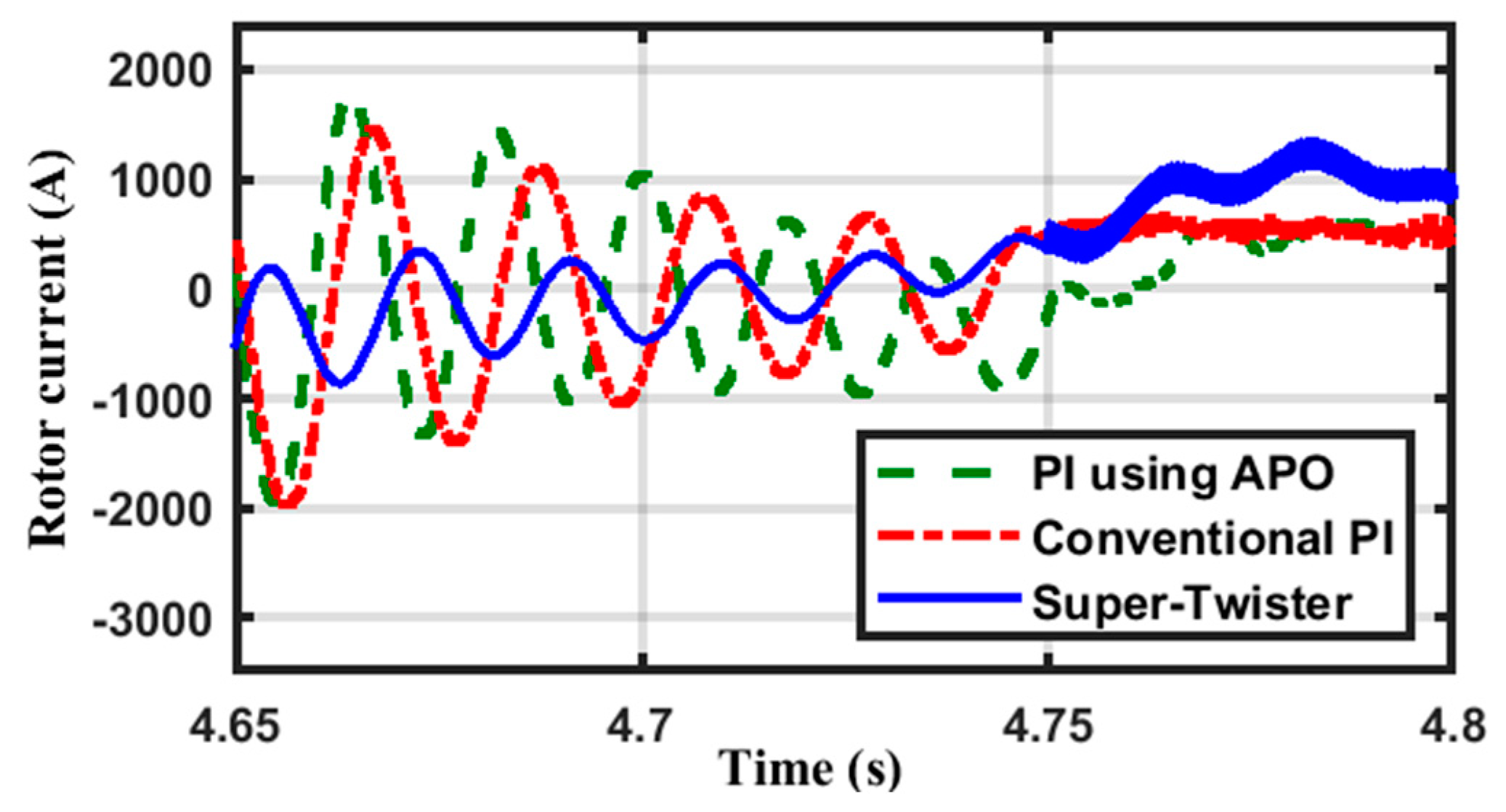 Energies 18 01954 g012