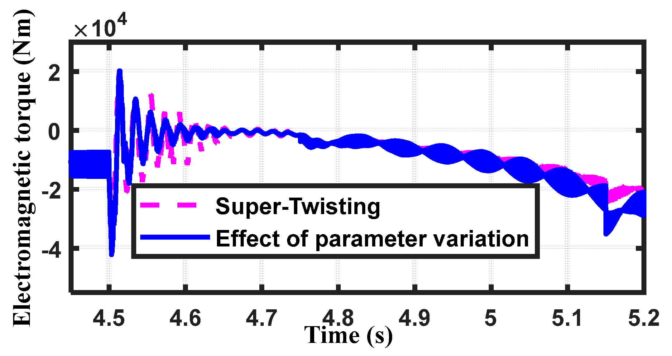 Energies 18 01954 g016