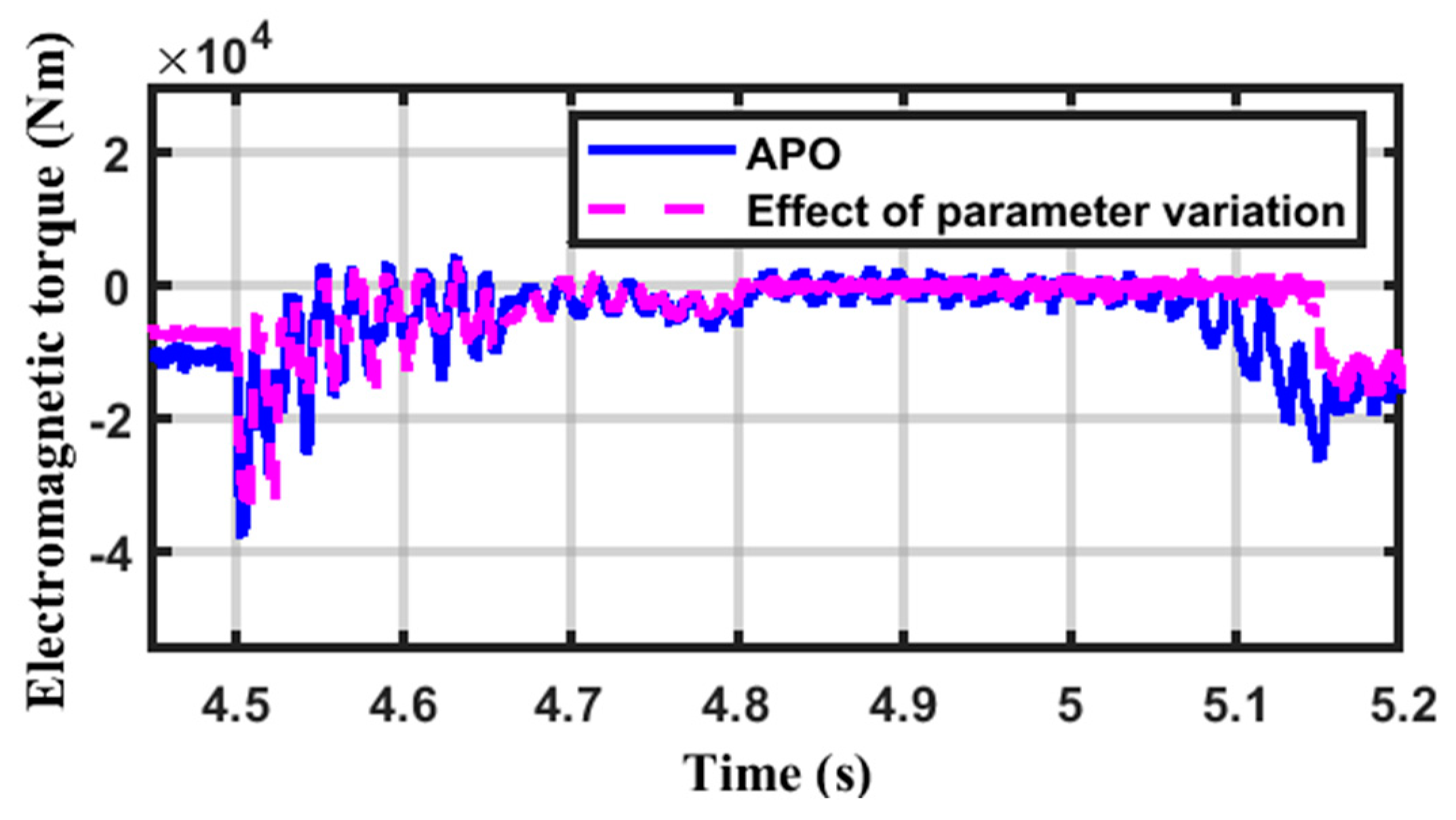 Energies 18 01954 g017