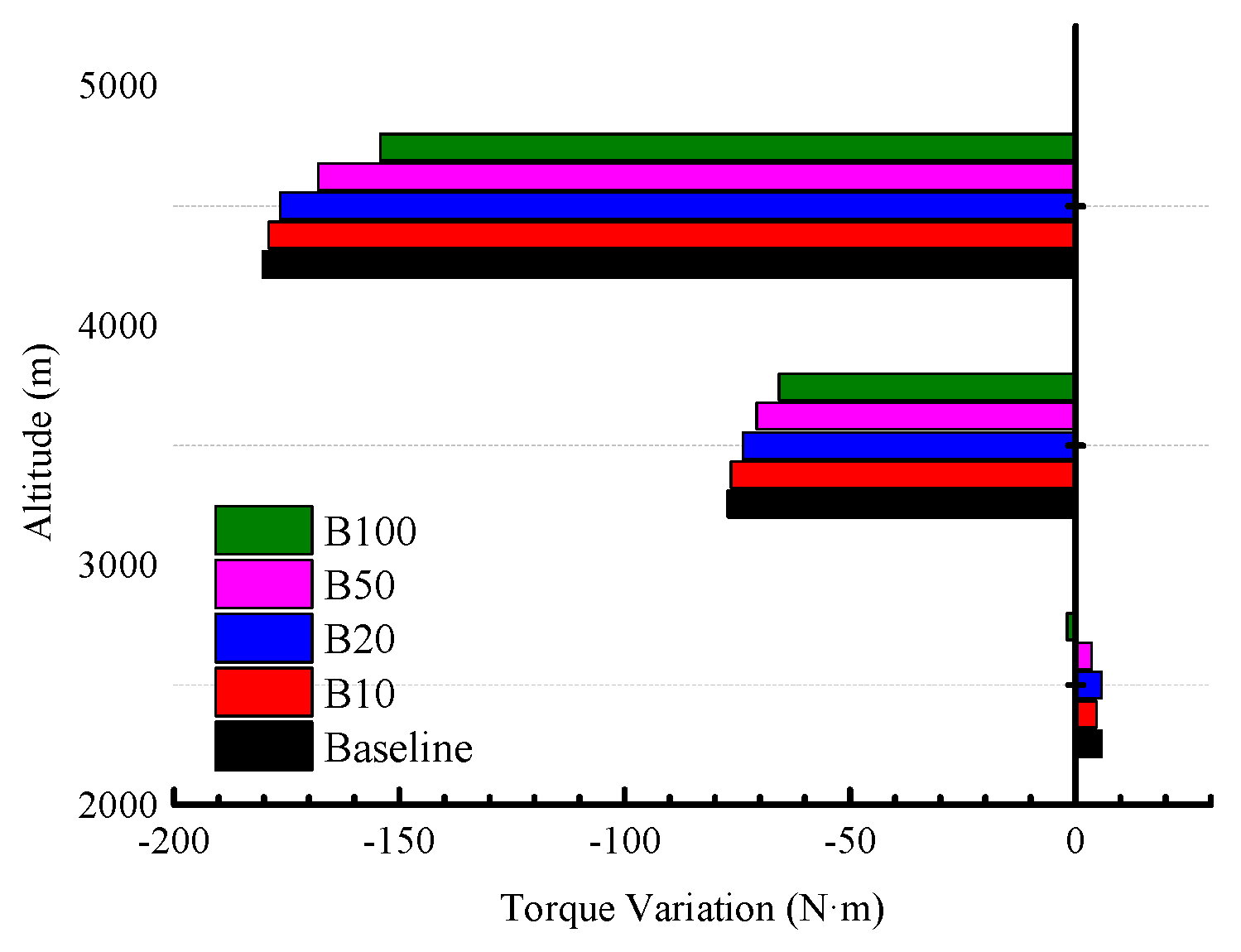 Energies 18 01955 g007