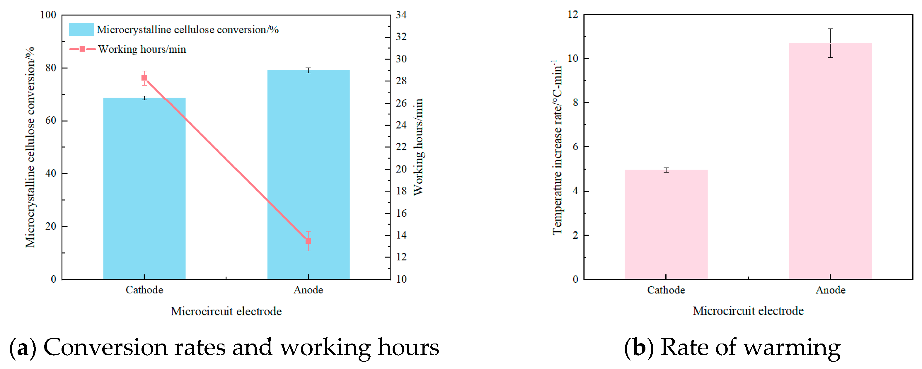 Energies 18 01956 g005