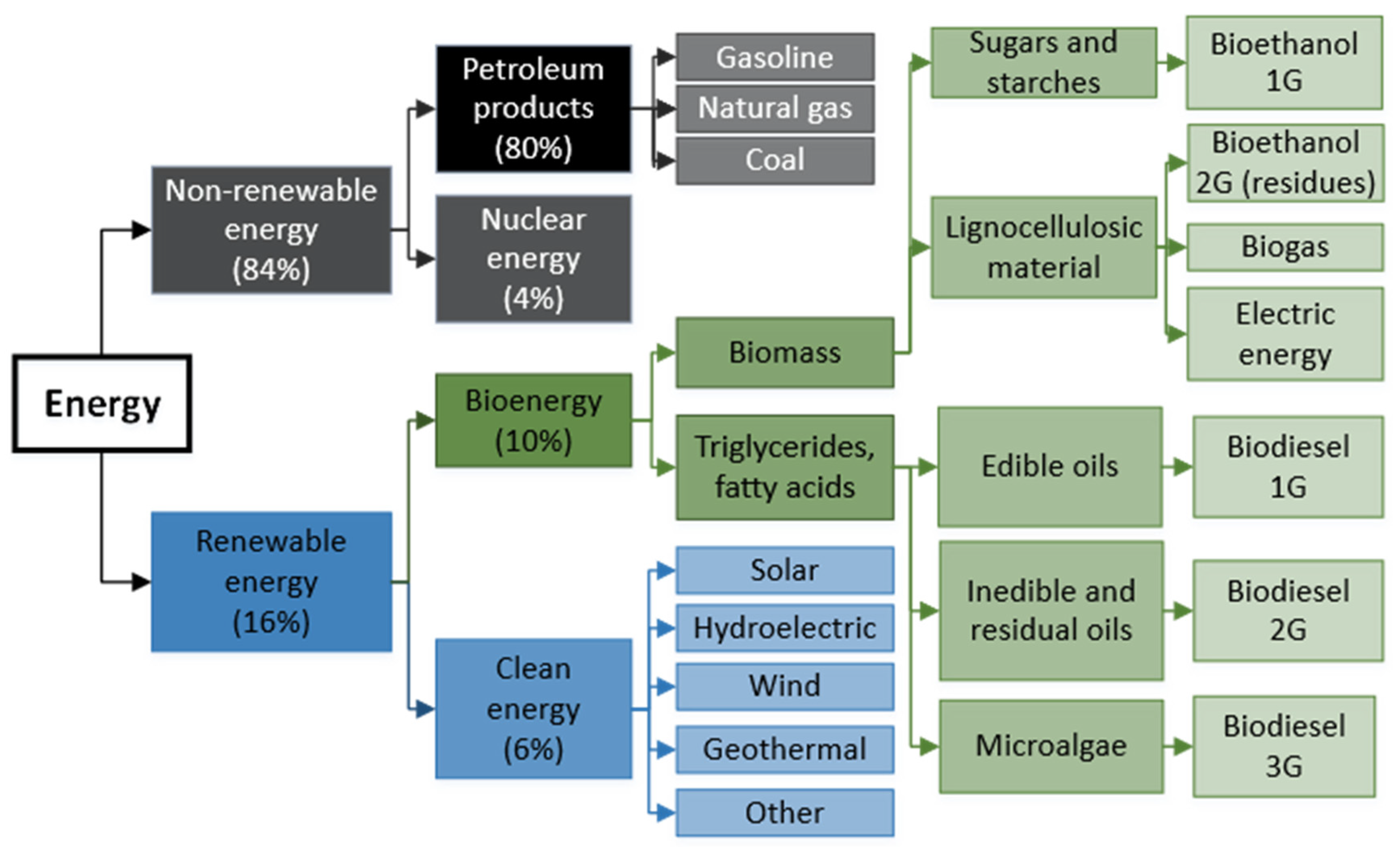 Energies 18 01958 g001 Energies 18 01958 g001