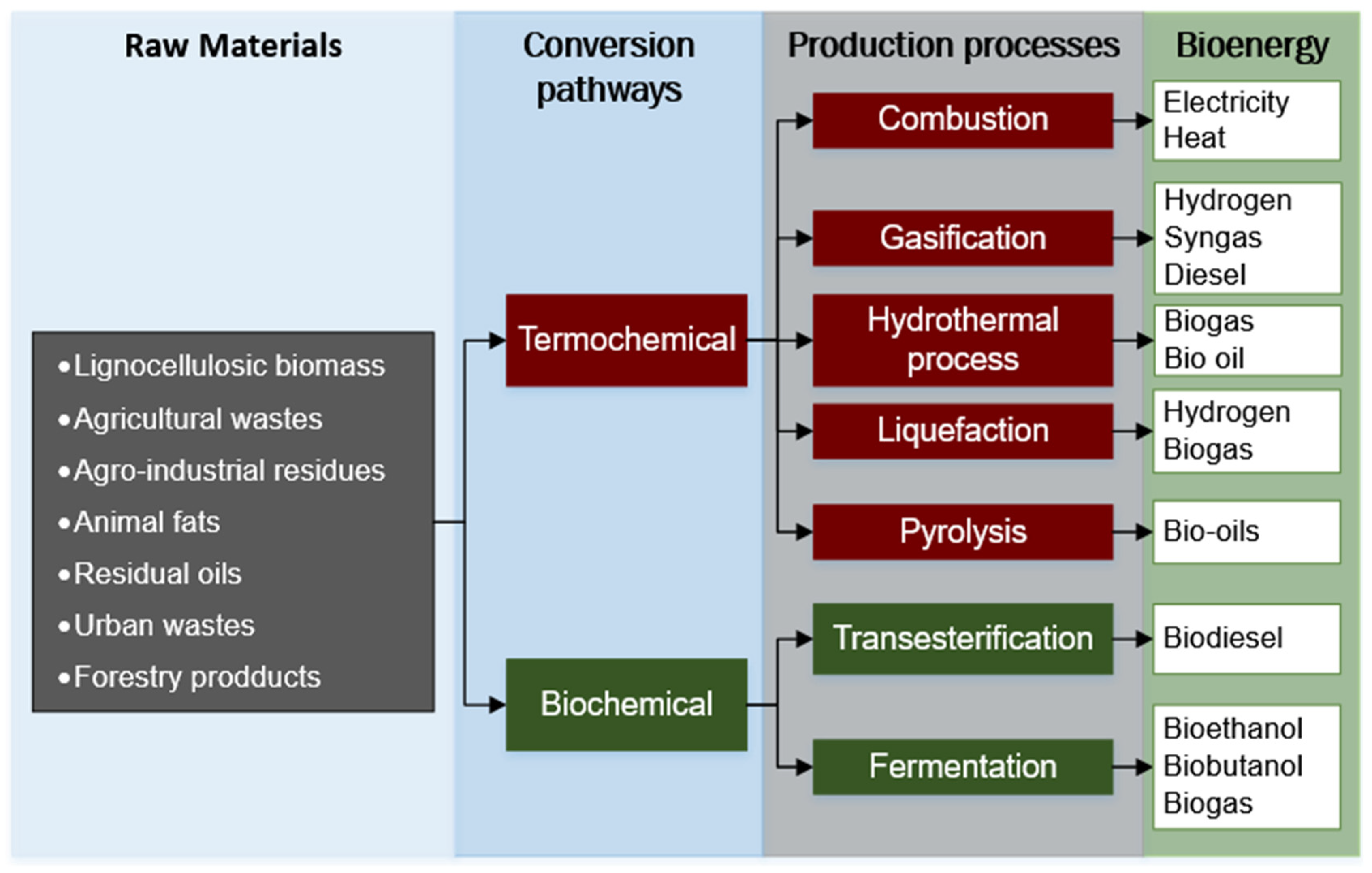 Energies 18 01958 g002 Energies 18 01958 g002