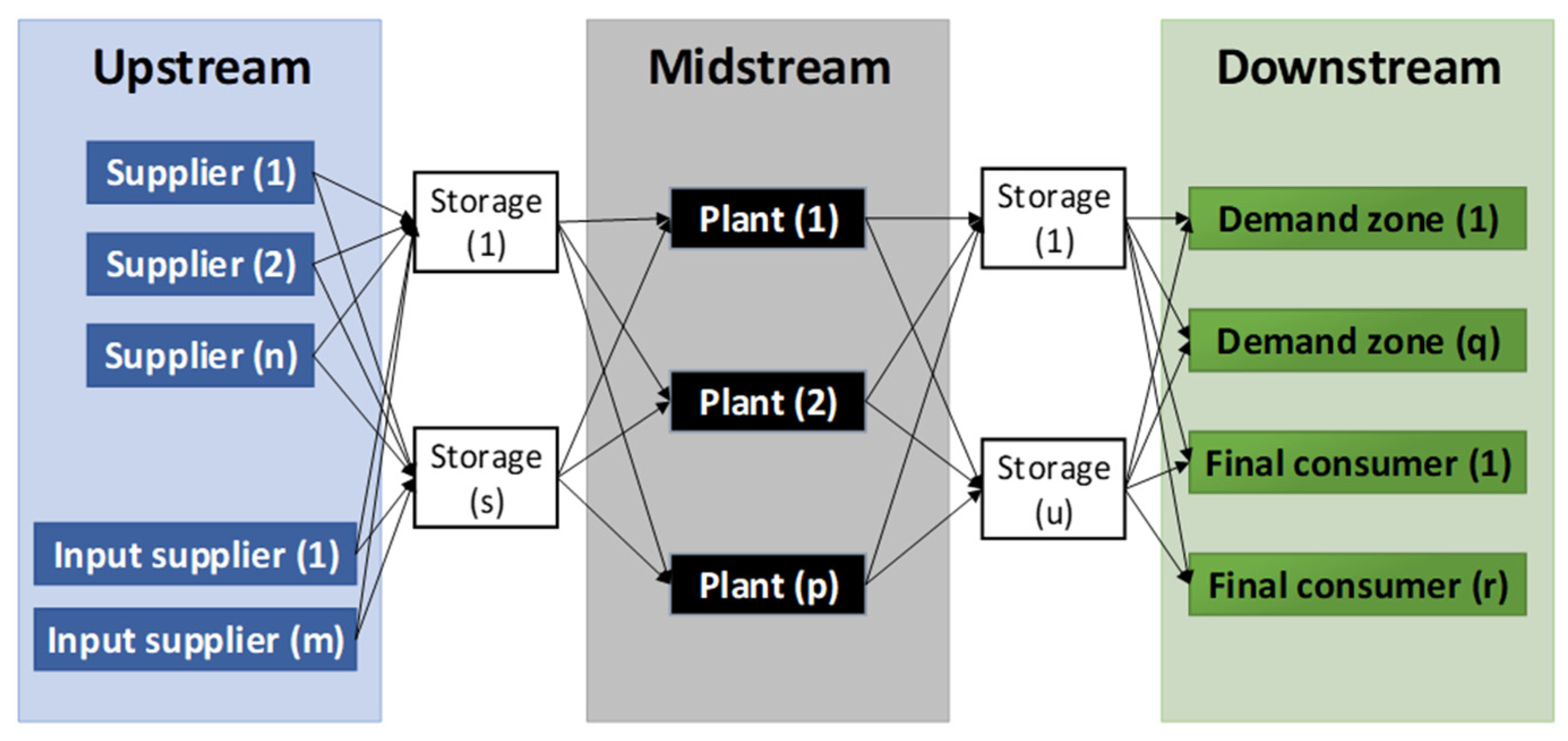 Energies 18 01958 g003 Energies 18 01958 g003