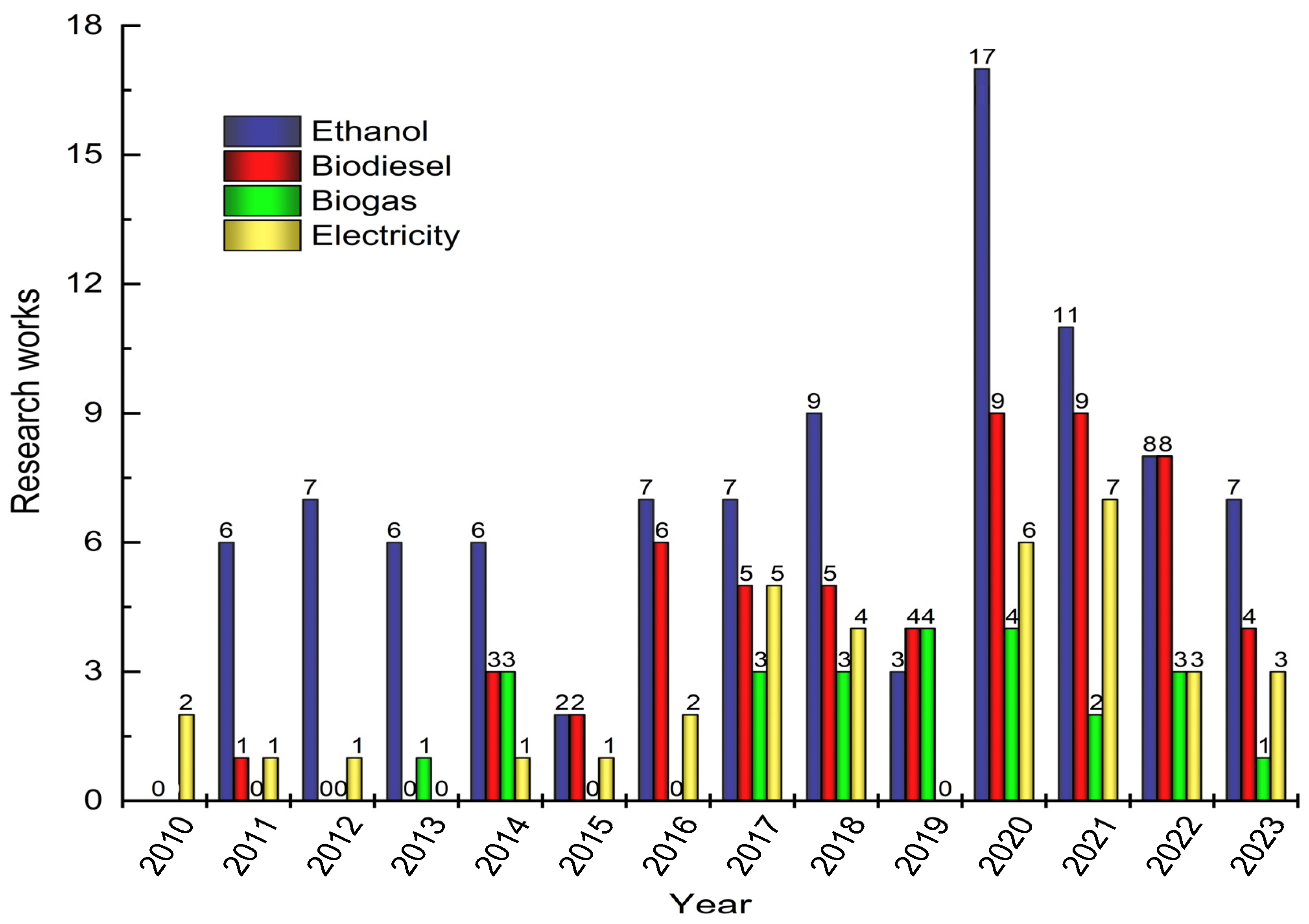 Energies 18 01958 g004 Energies 18 01958 g004