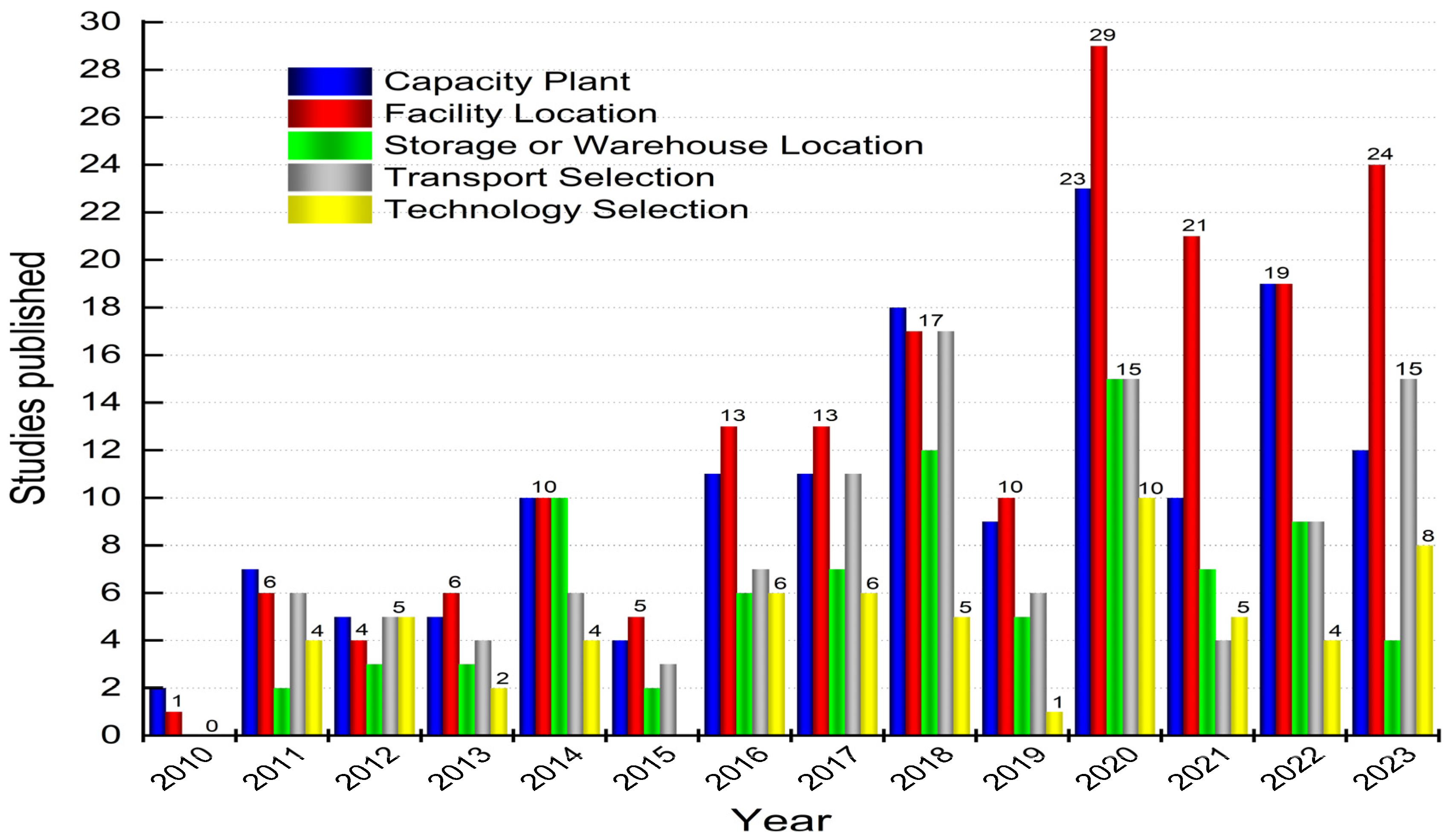 Energies 18 01958 g005 Energies 18 01958 g005