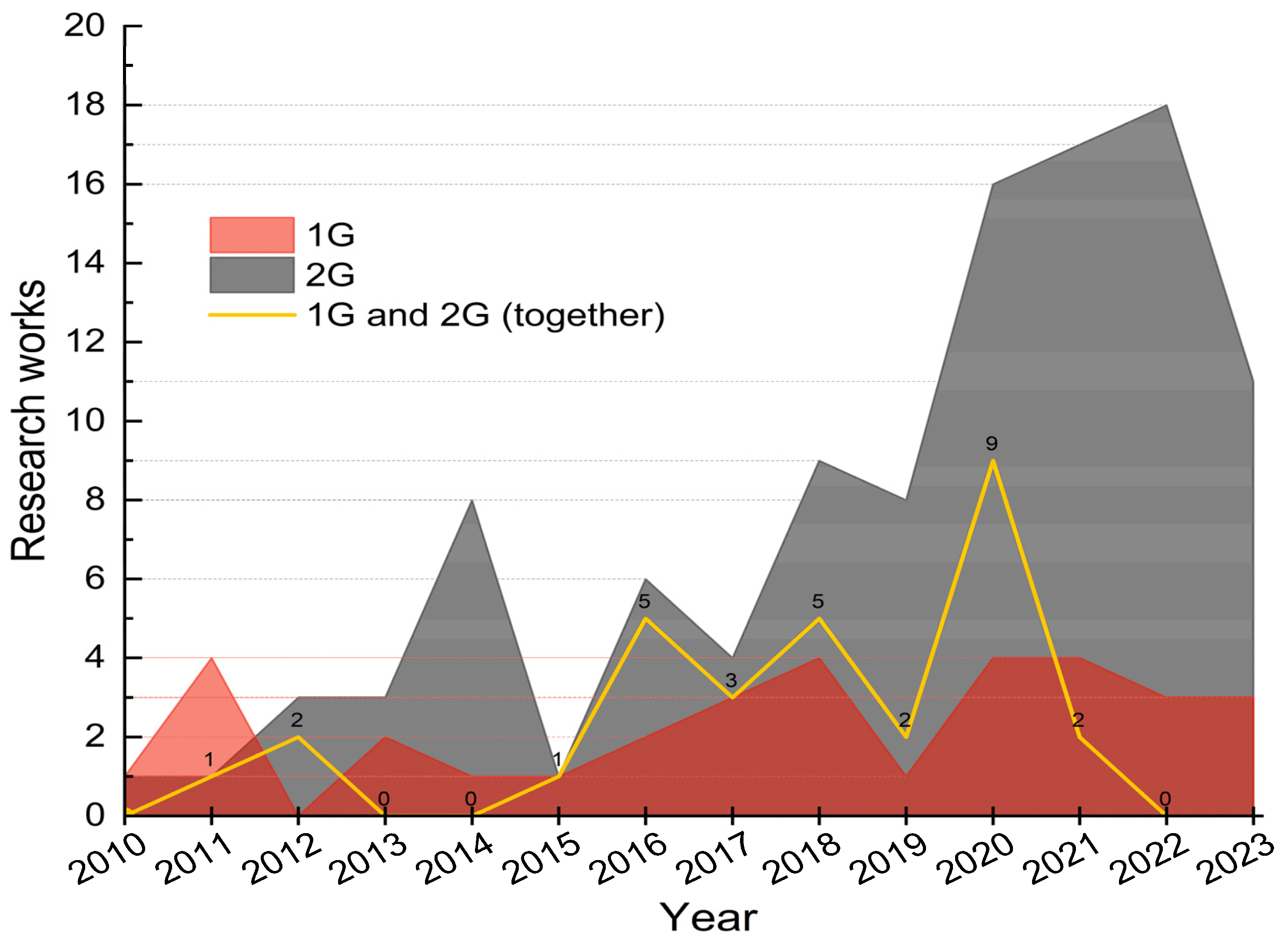 Energies 18 01958 g006 Energies 18 01958 g006