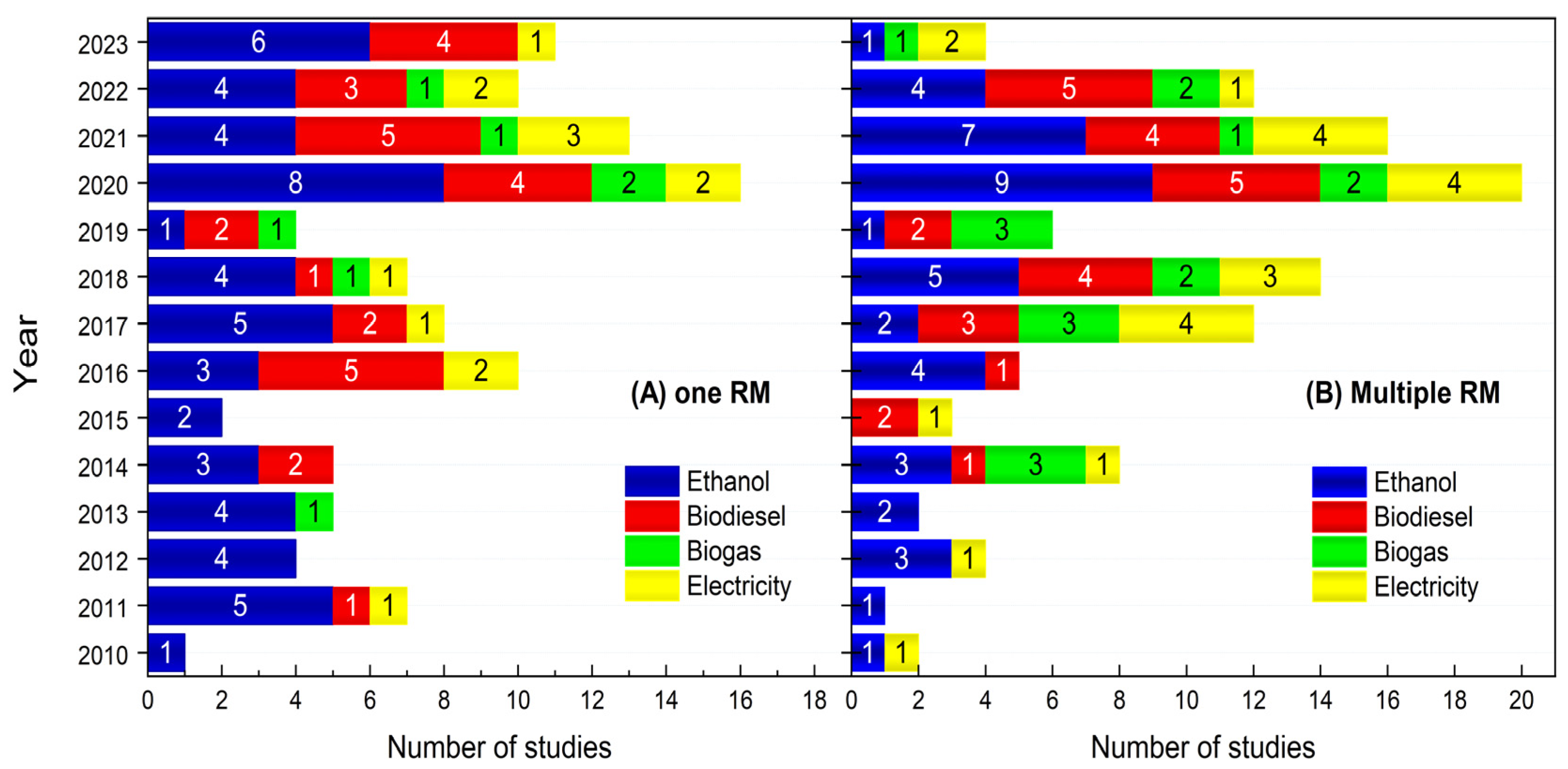 Energies 18 01958 g007 Energies 18 01958 g007