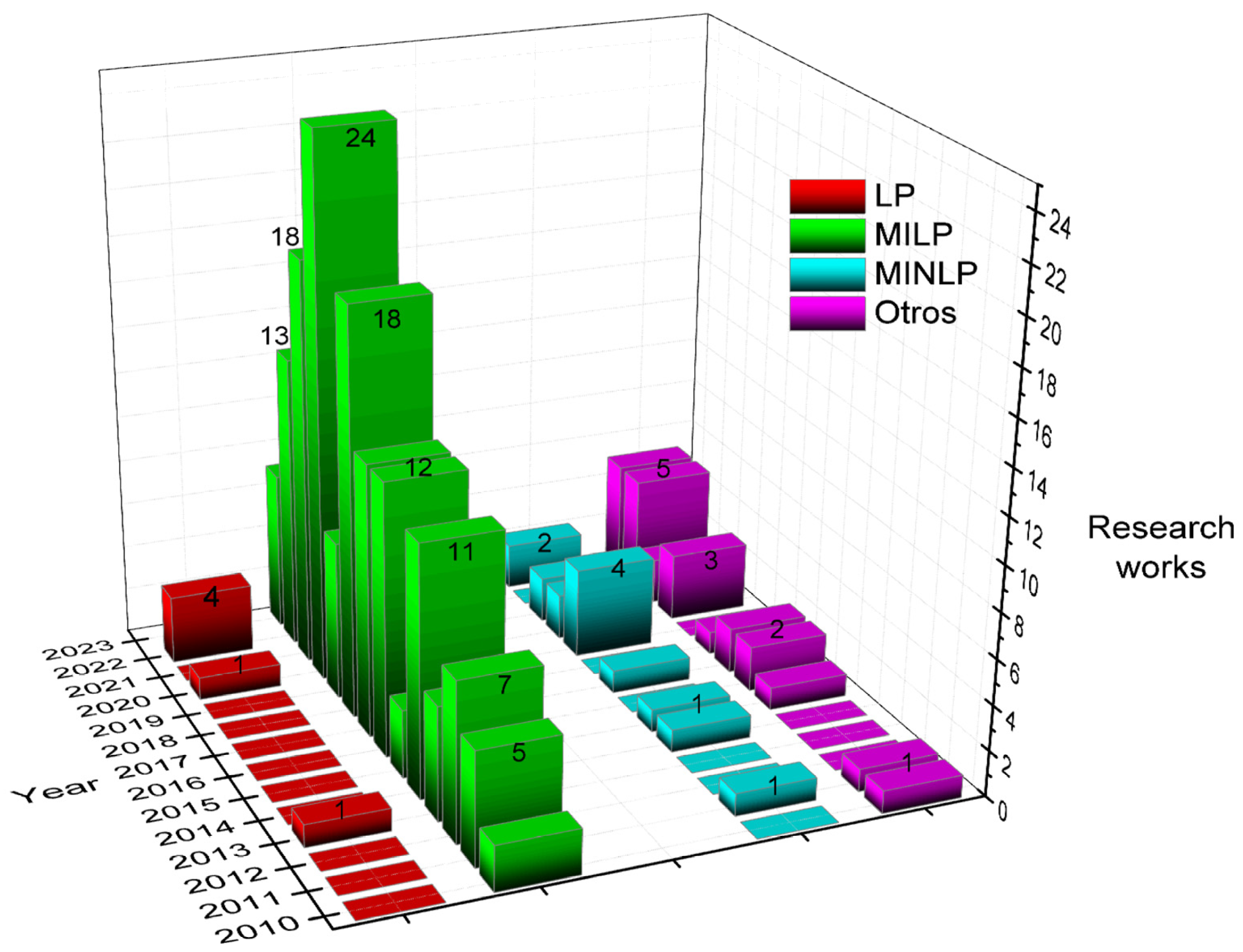 Energies 18 01958 g008 Energies 18 01958 g008