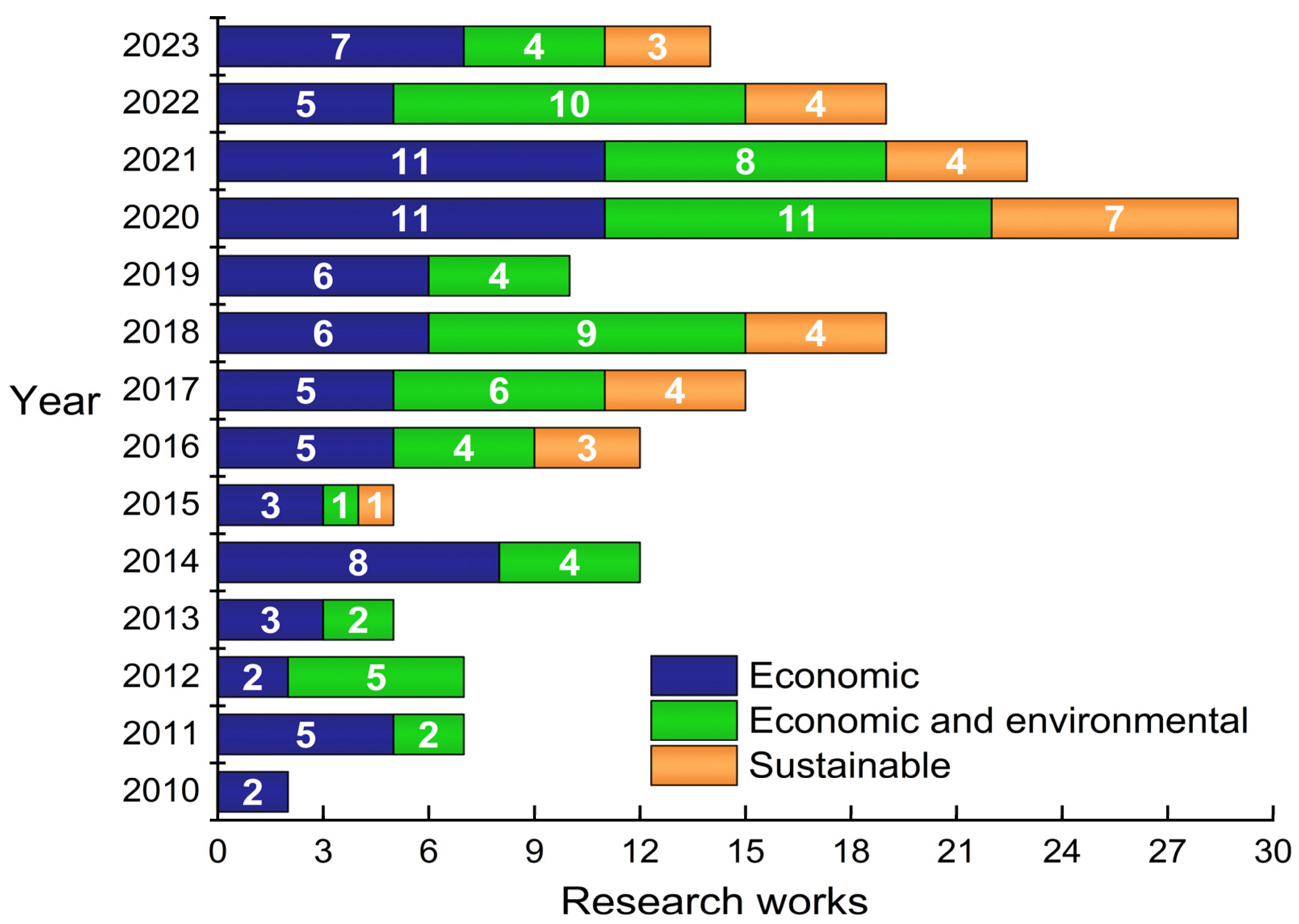 Energies 18 01958 g009 Energies 18 01958 g009