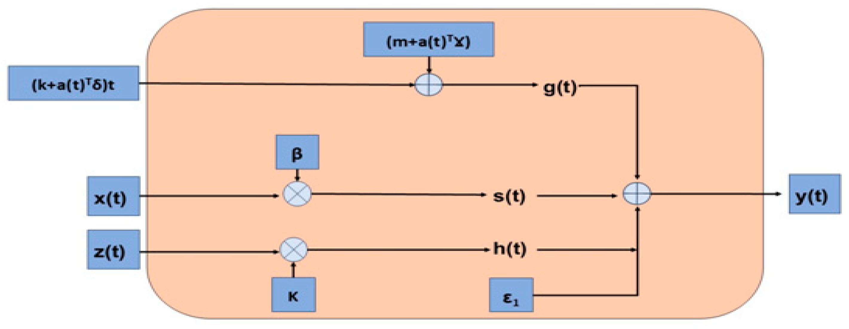 Energies 18 01961 g009