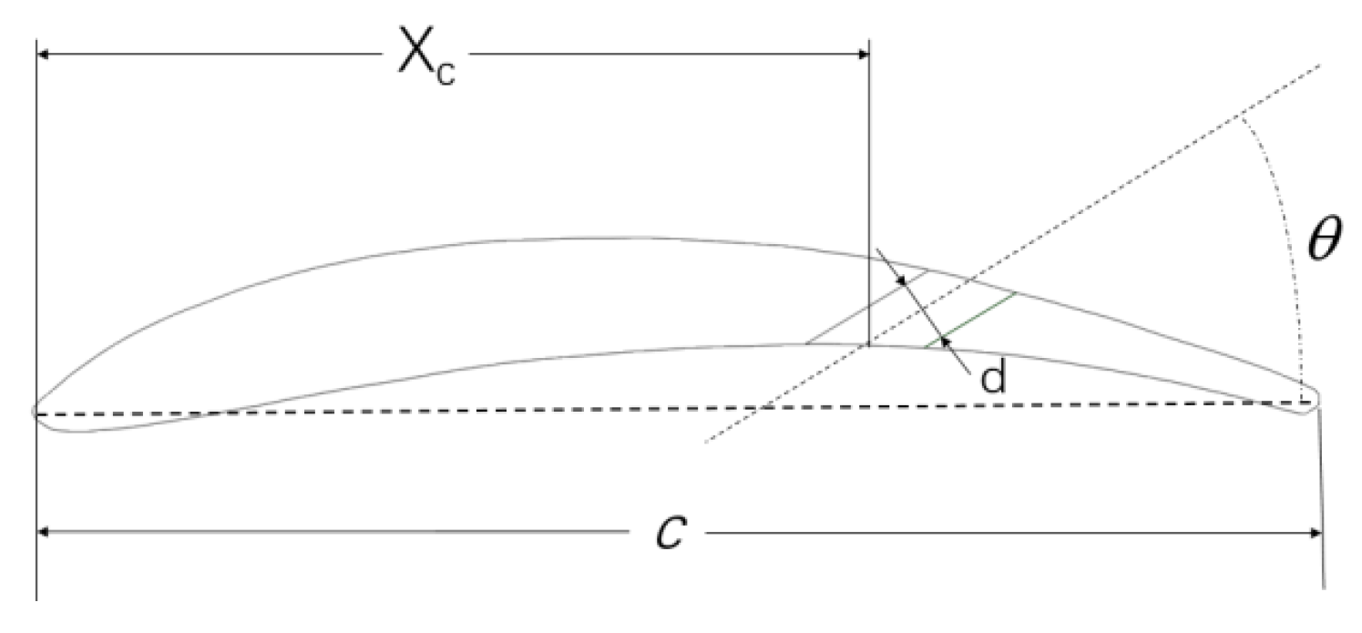 Energies 18 01966 g003