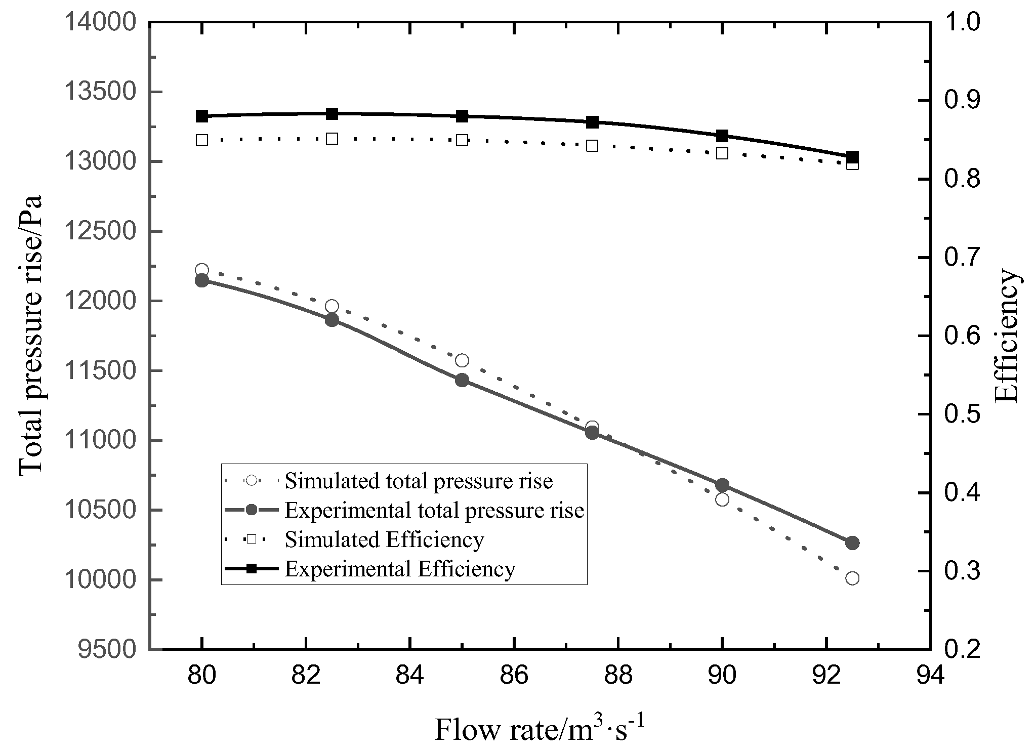 Energies 18 01966 g006