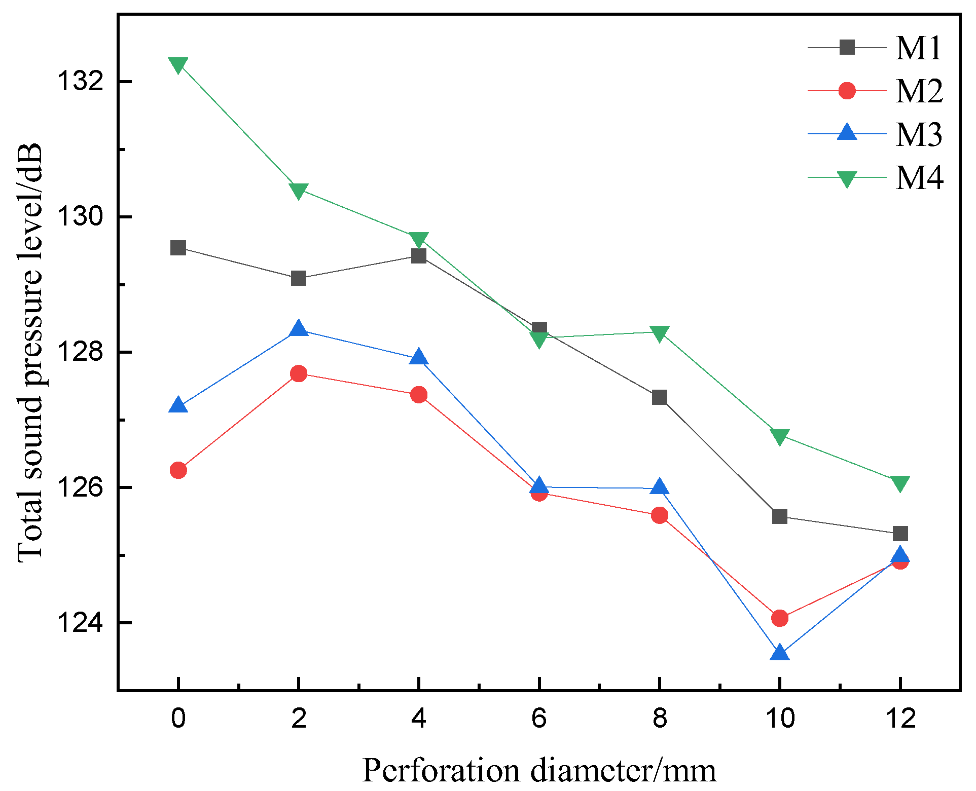 Energies 18 01966 g012