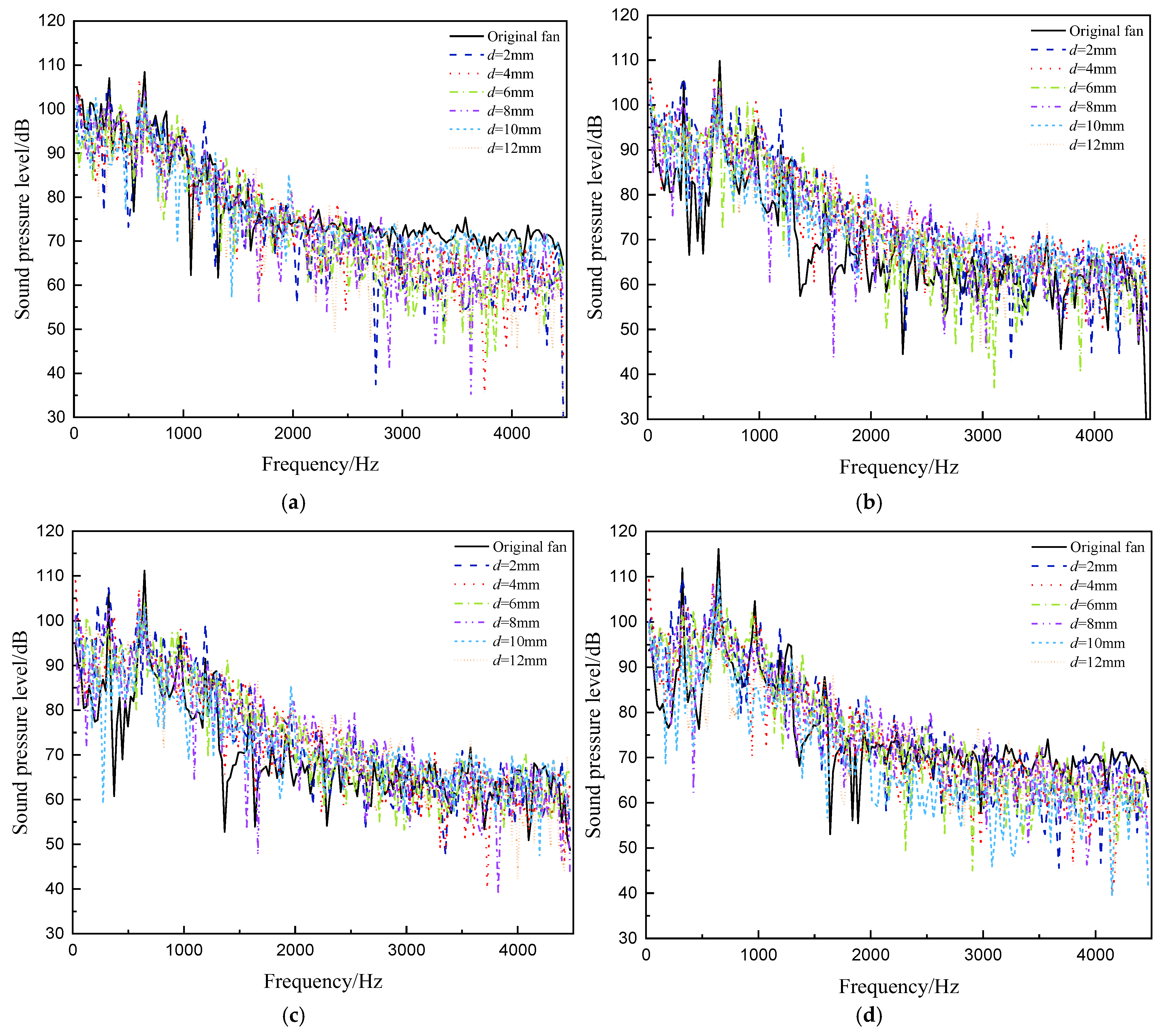 Energies 18 01966 g013