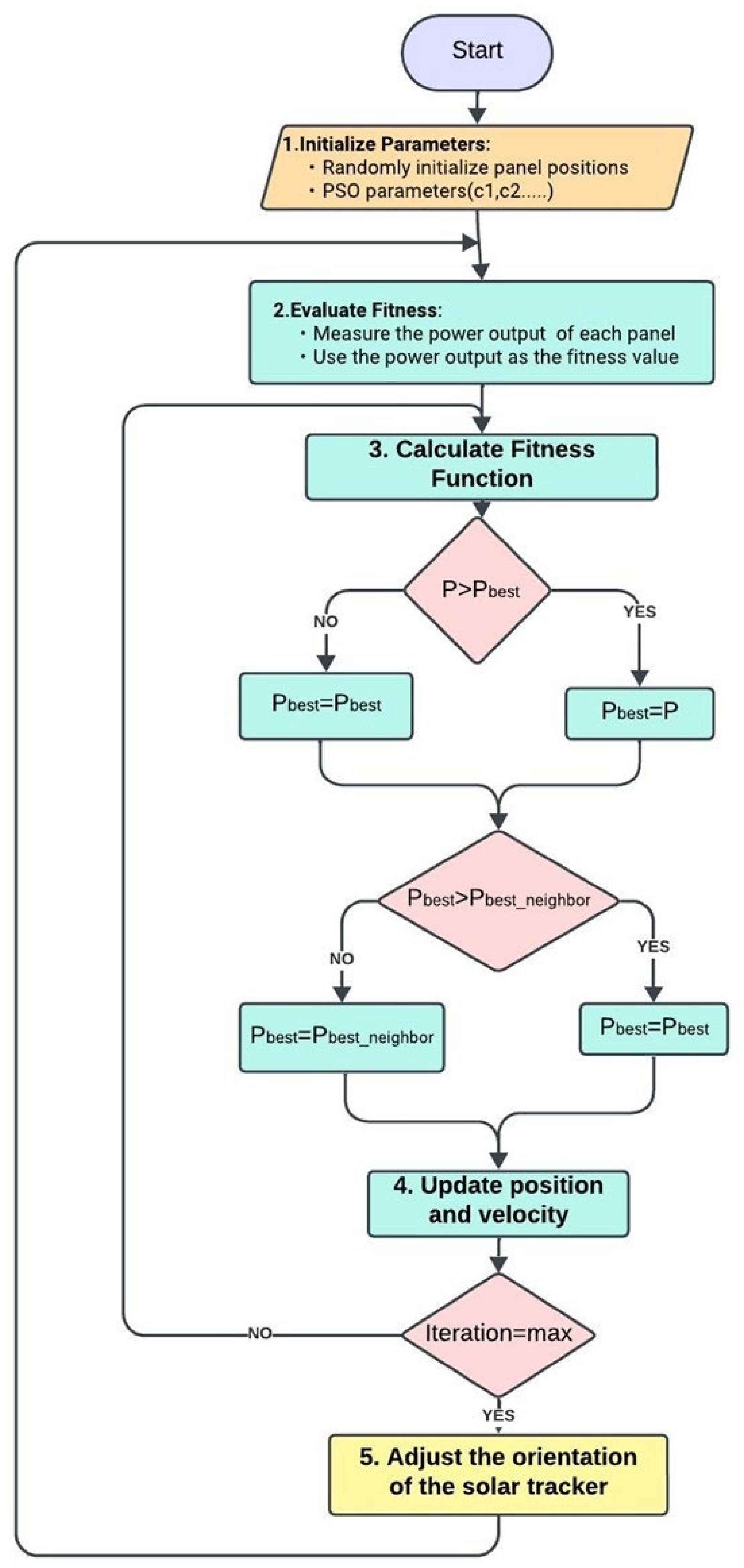 Energies 18 01967 g002