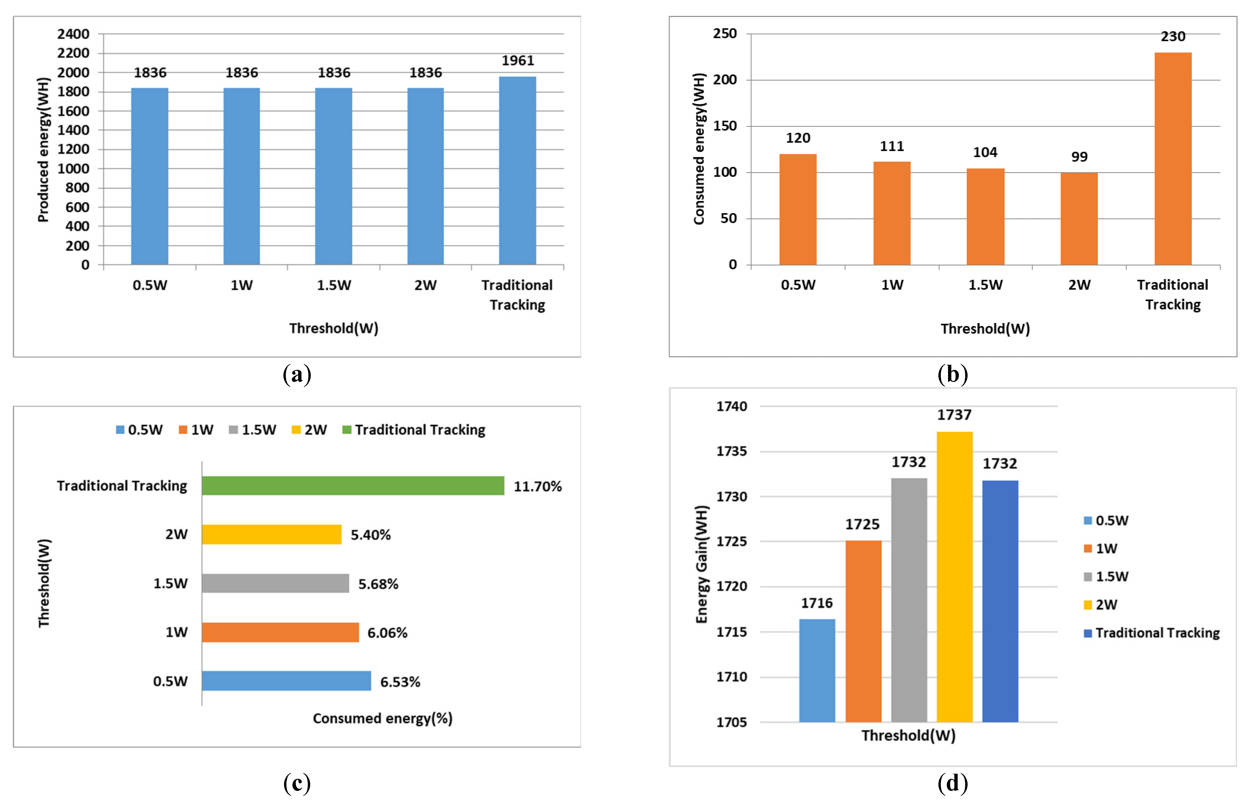 Energies 18 01967 g008