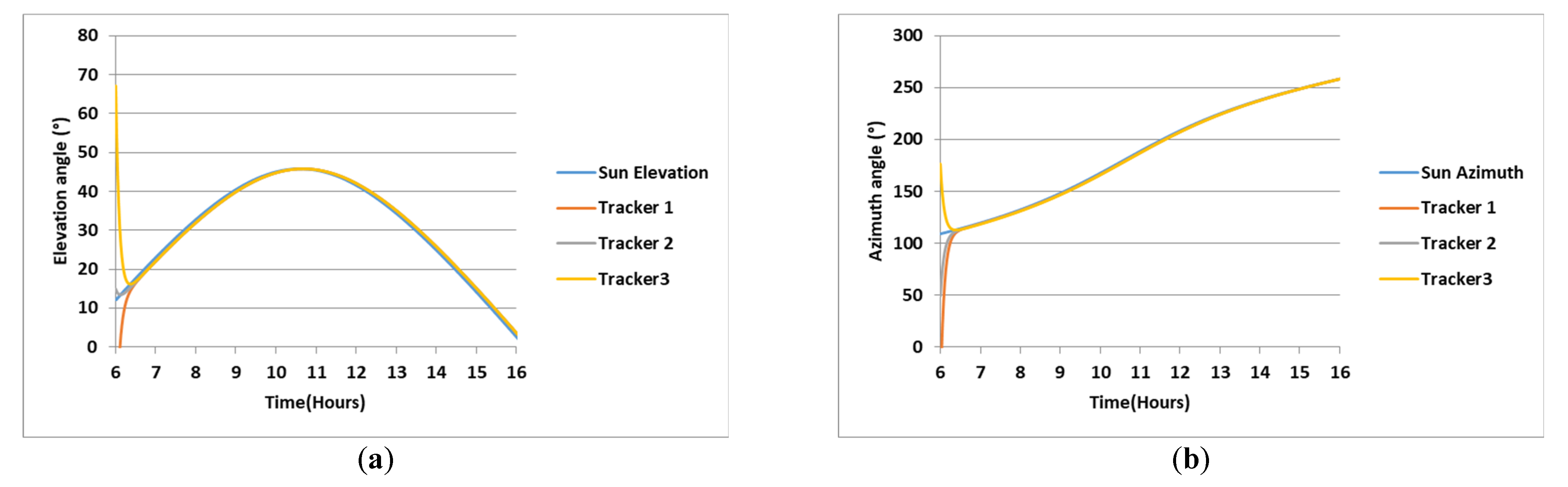 Energies 18 01967 g009