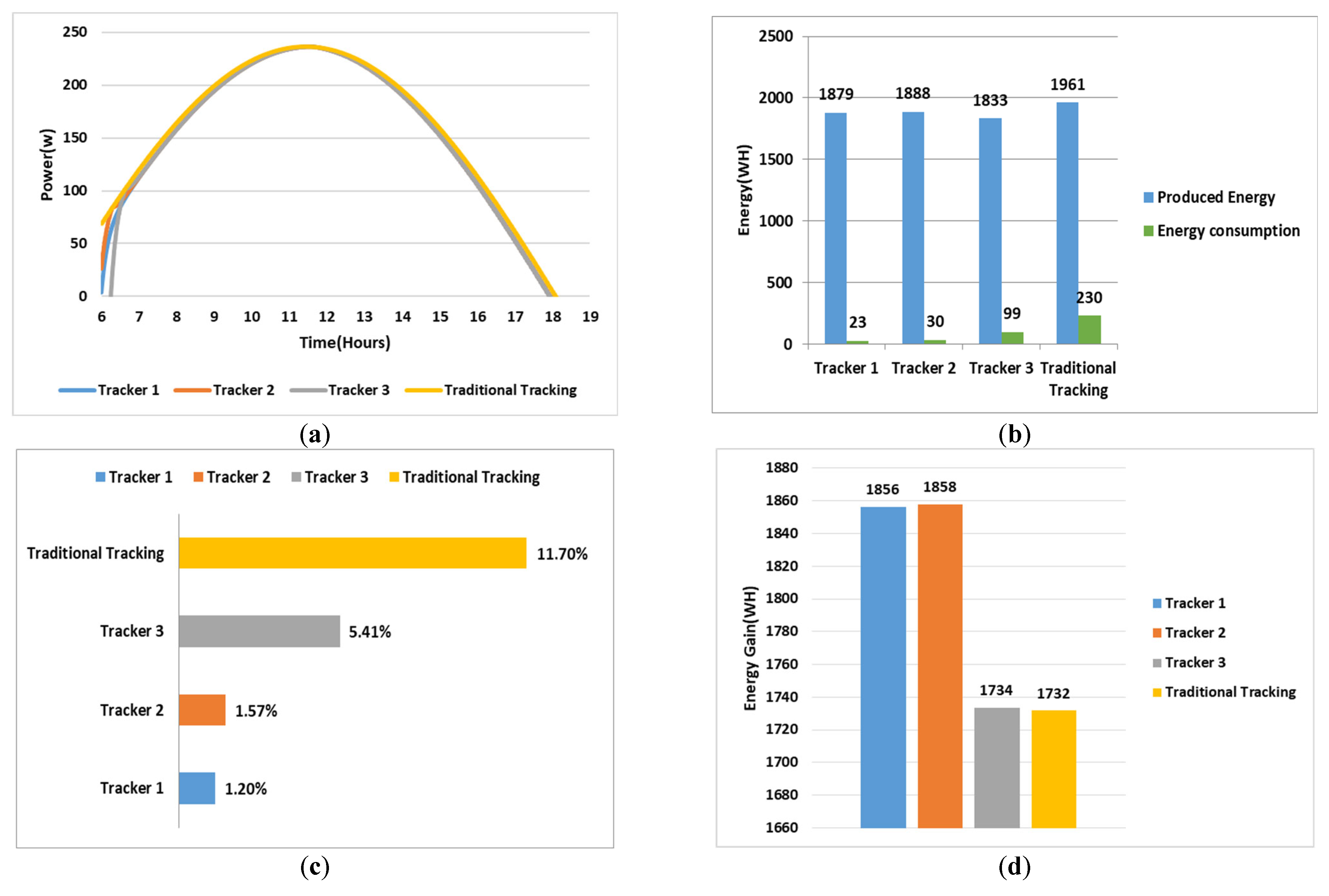 Energies 18 01967 g012