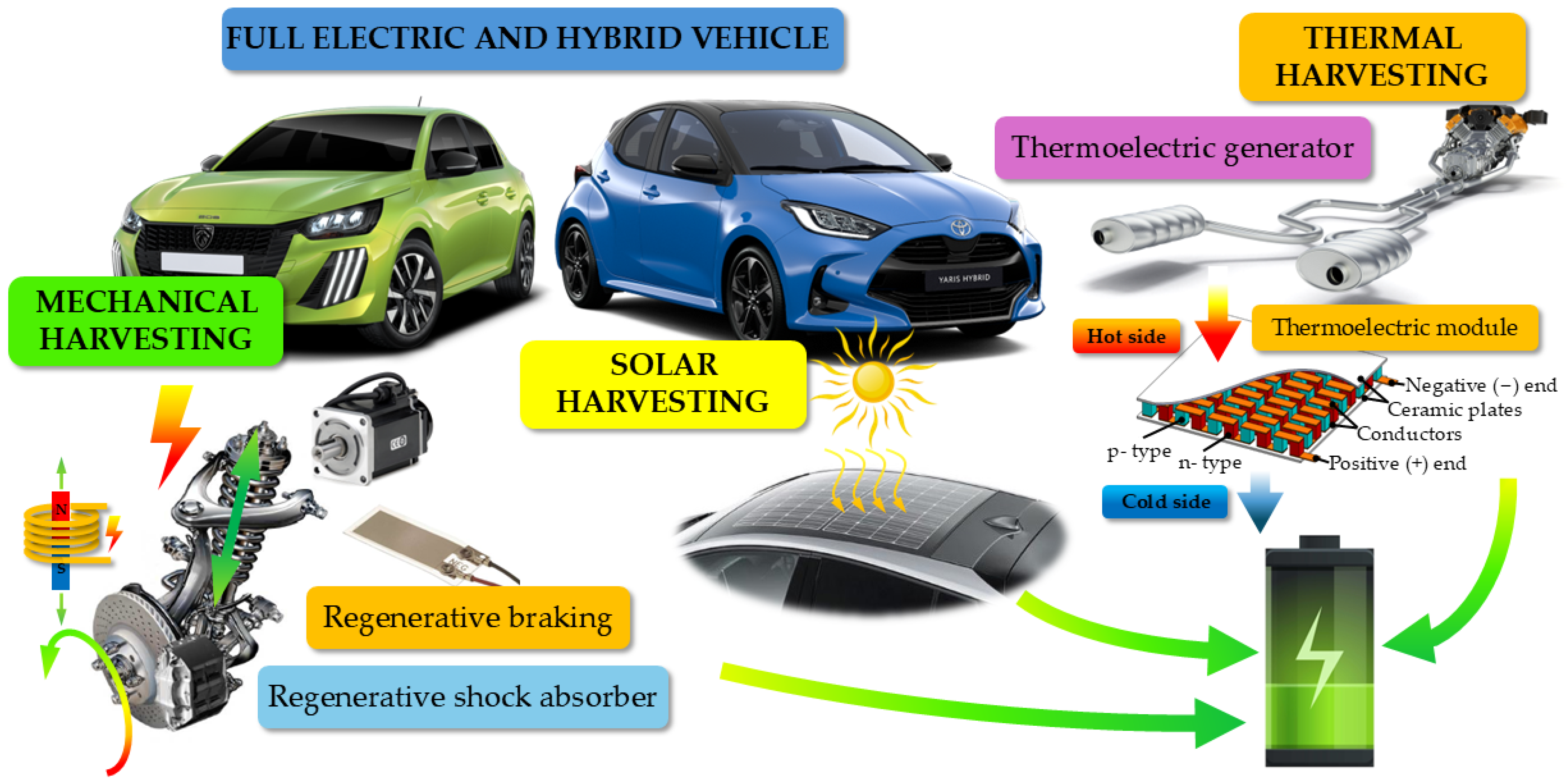 Energies 18 01970 g001