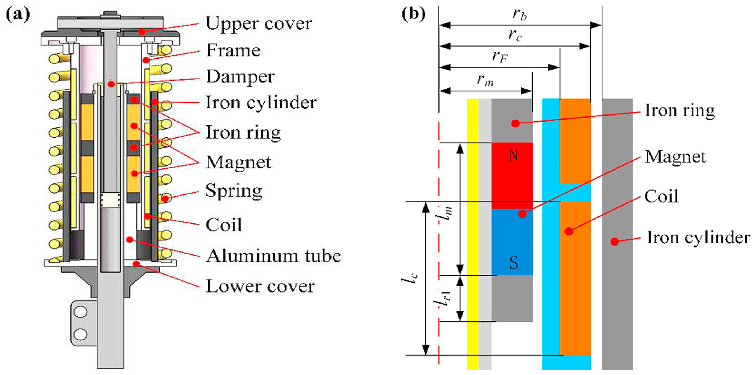 Energies 18 01970 g005