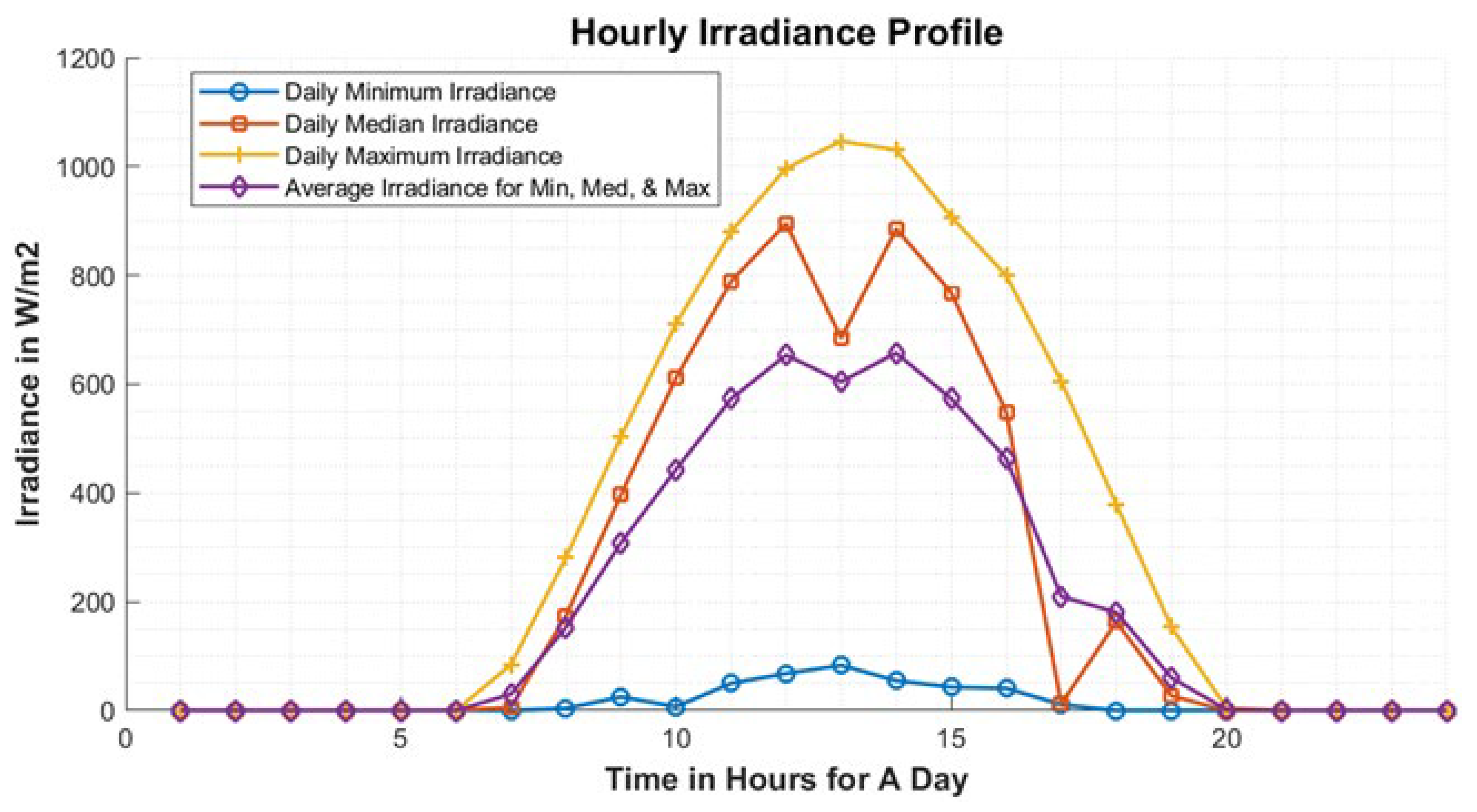 Energies 18 01971 g003