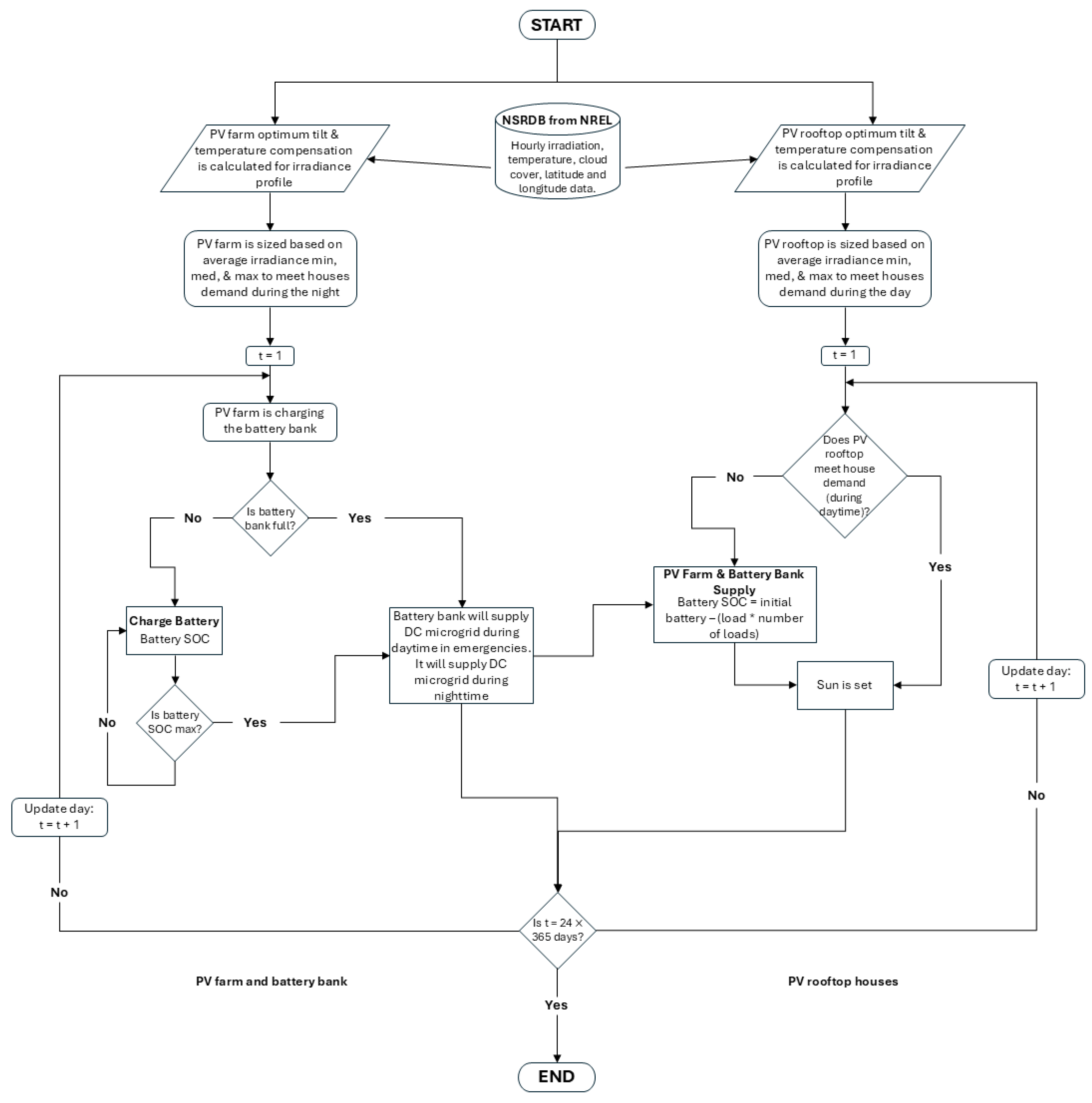 Energies 18 01971 g005