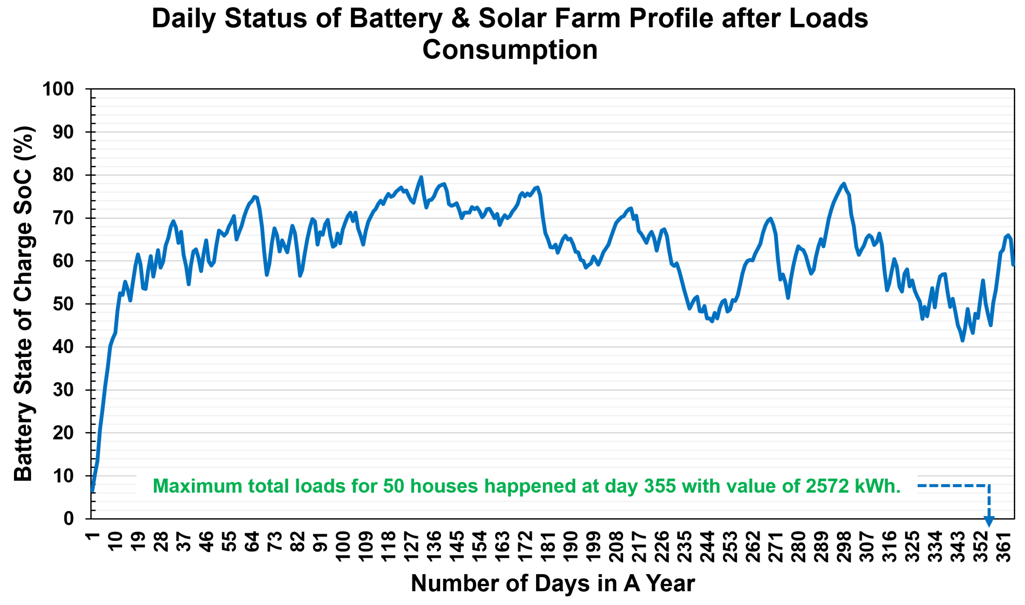Energies 18 01971 g008