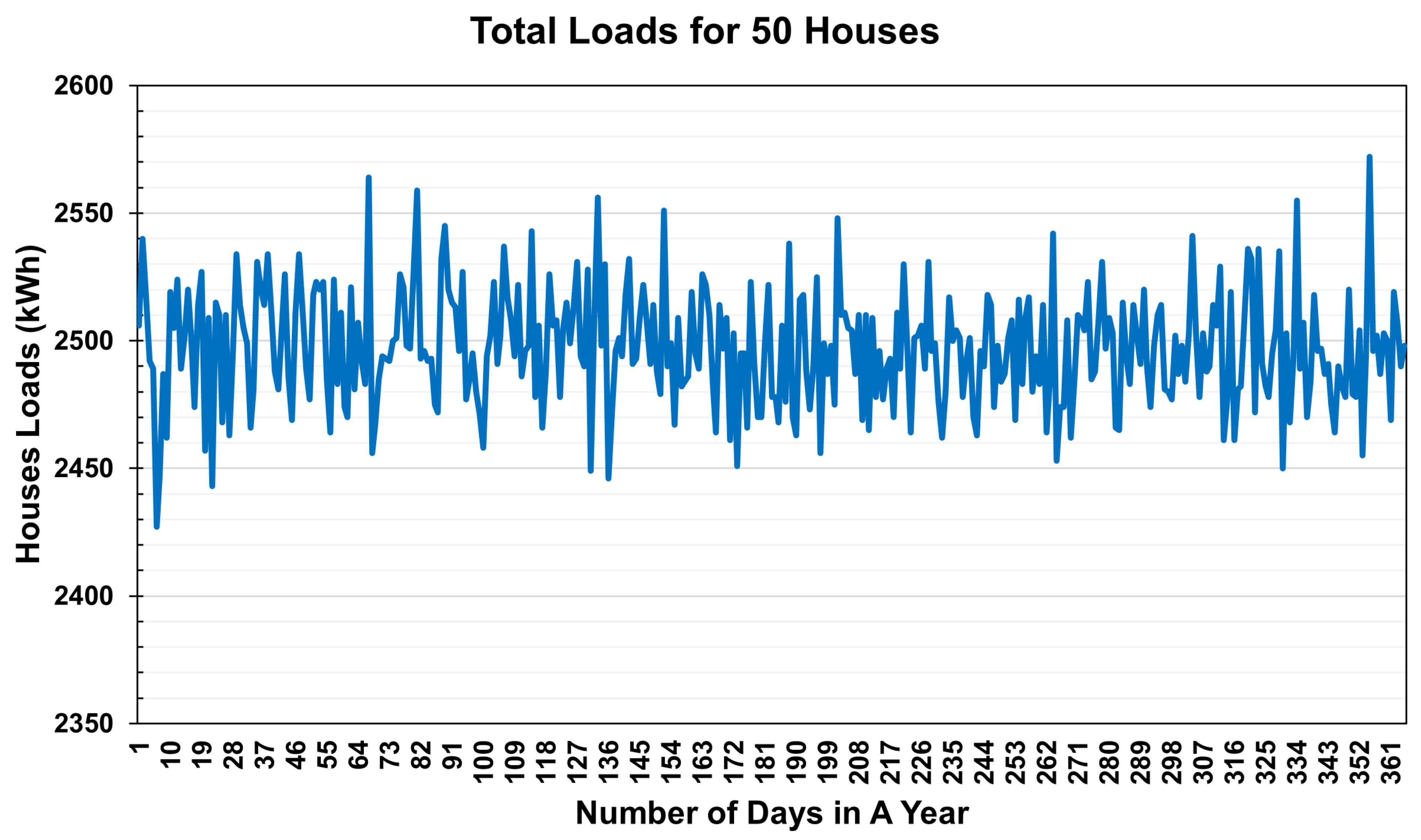 Energies 18 01971 g010