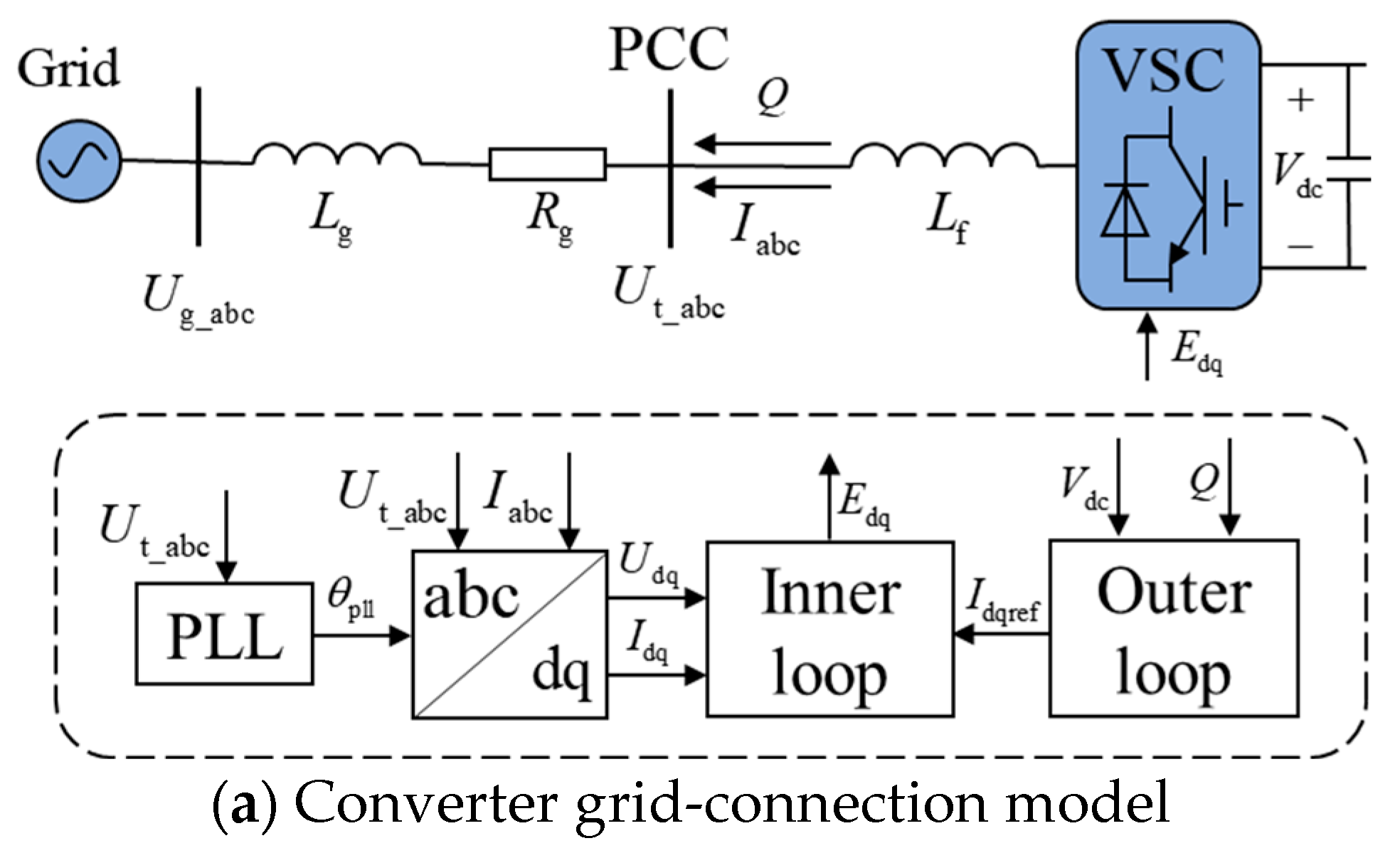Energies 18 01975 g001a