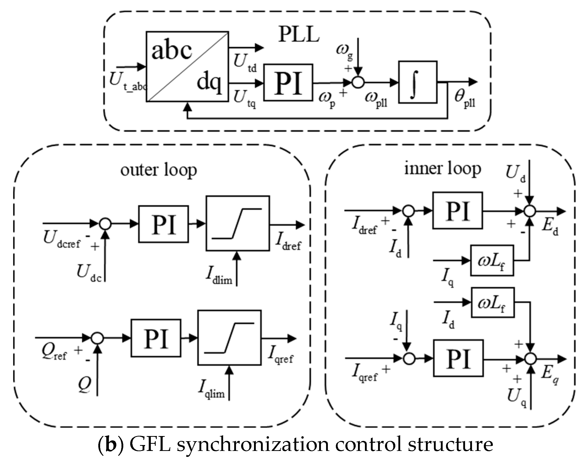 Energies 18 01975 g001b