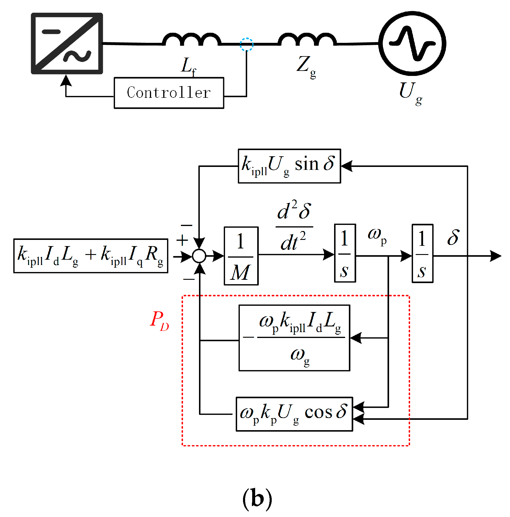 Energies 18 01975 g002b