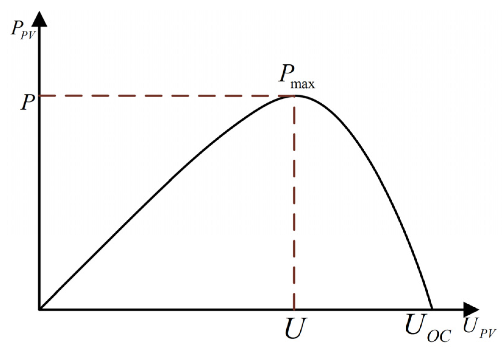 Energies 18 01977 g003