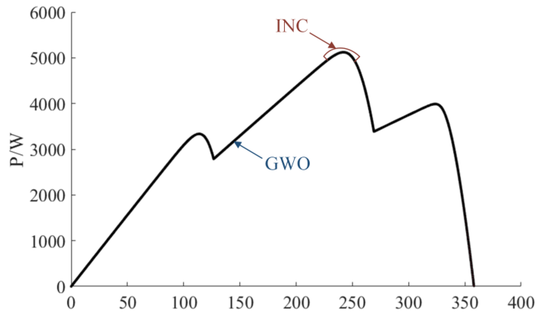 Energies 18 01977 g006