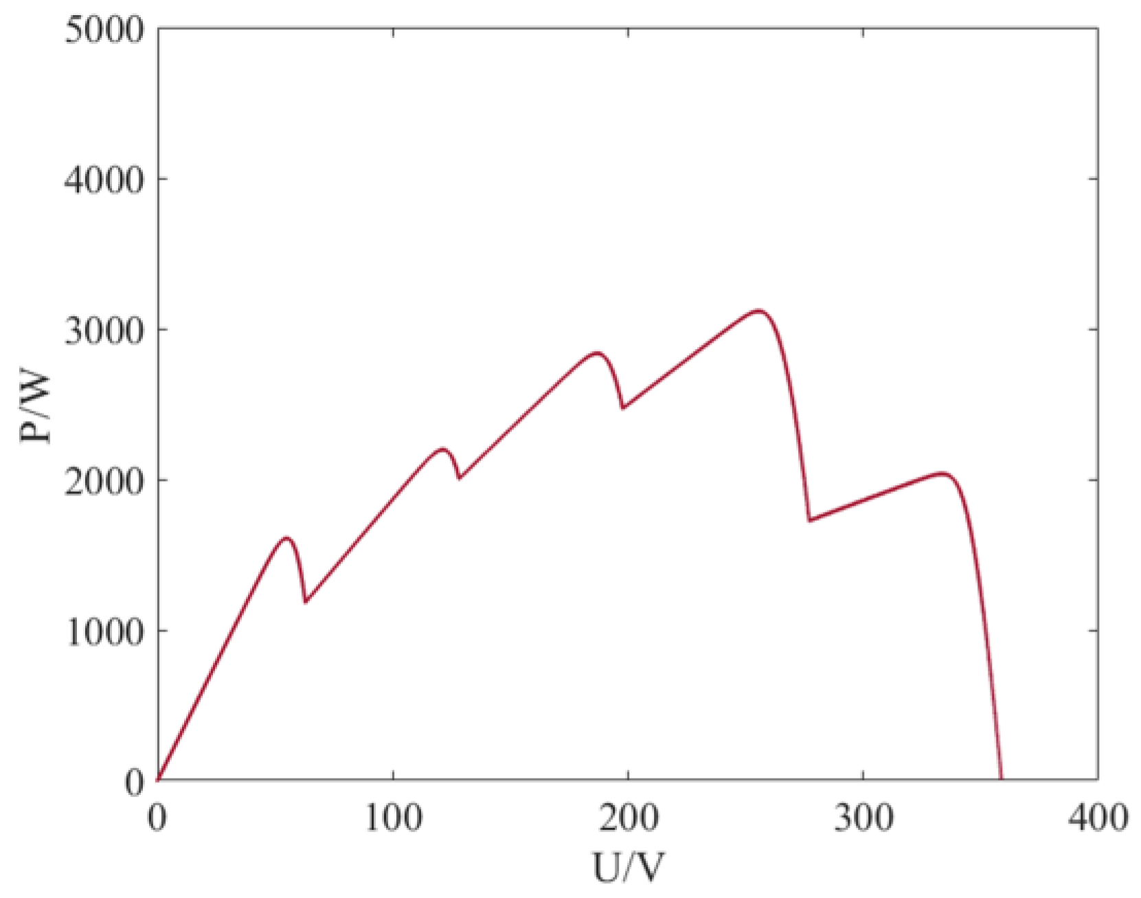 Energies 18 01977 g017