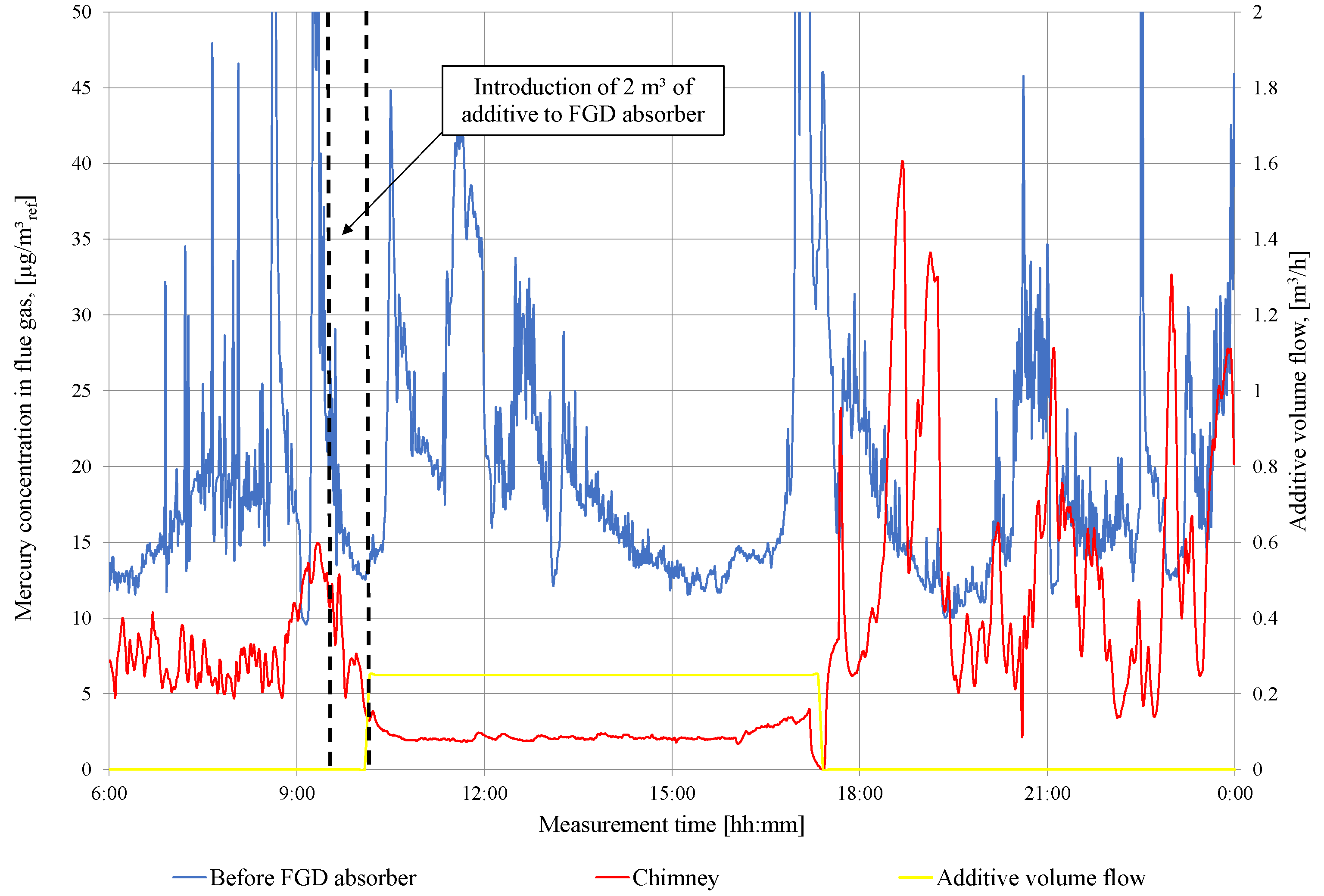 Energies 18 01982 g004
