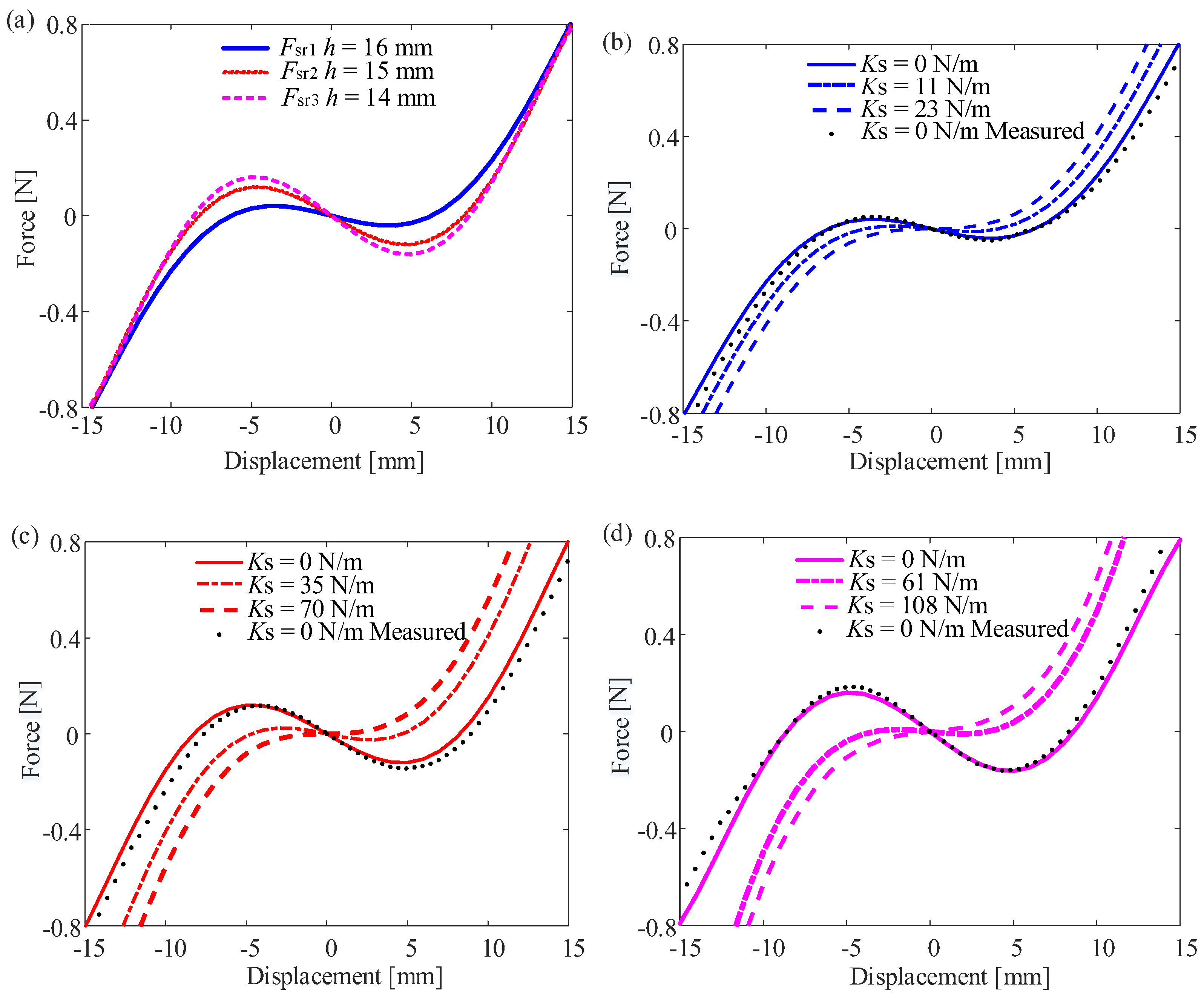 Energies 18 01984 g003