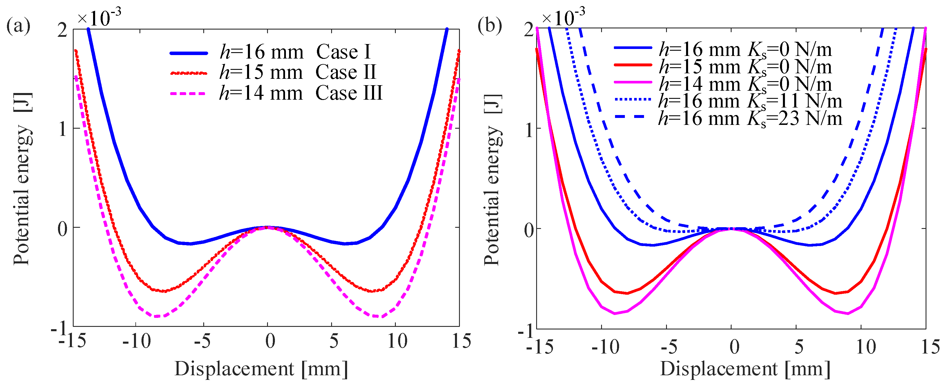 Energies 18 01984 g004a