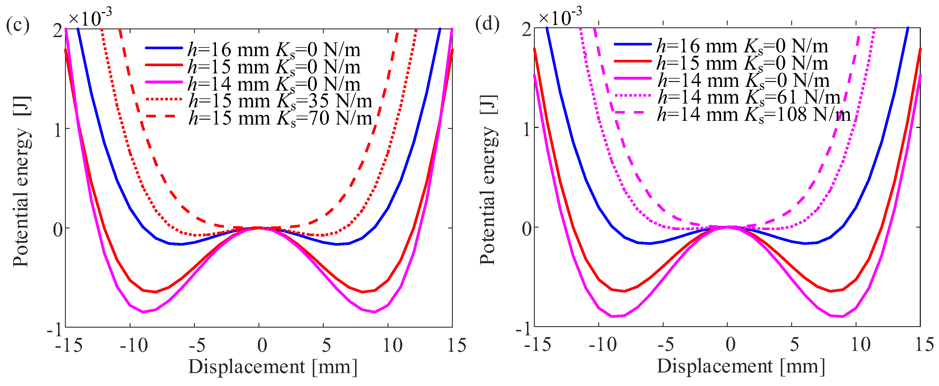 Energies 18 01984 g004b