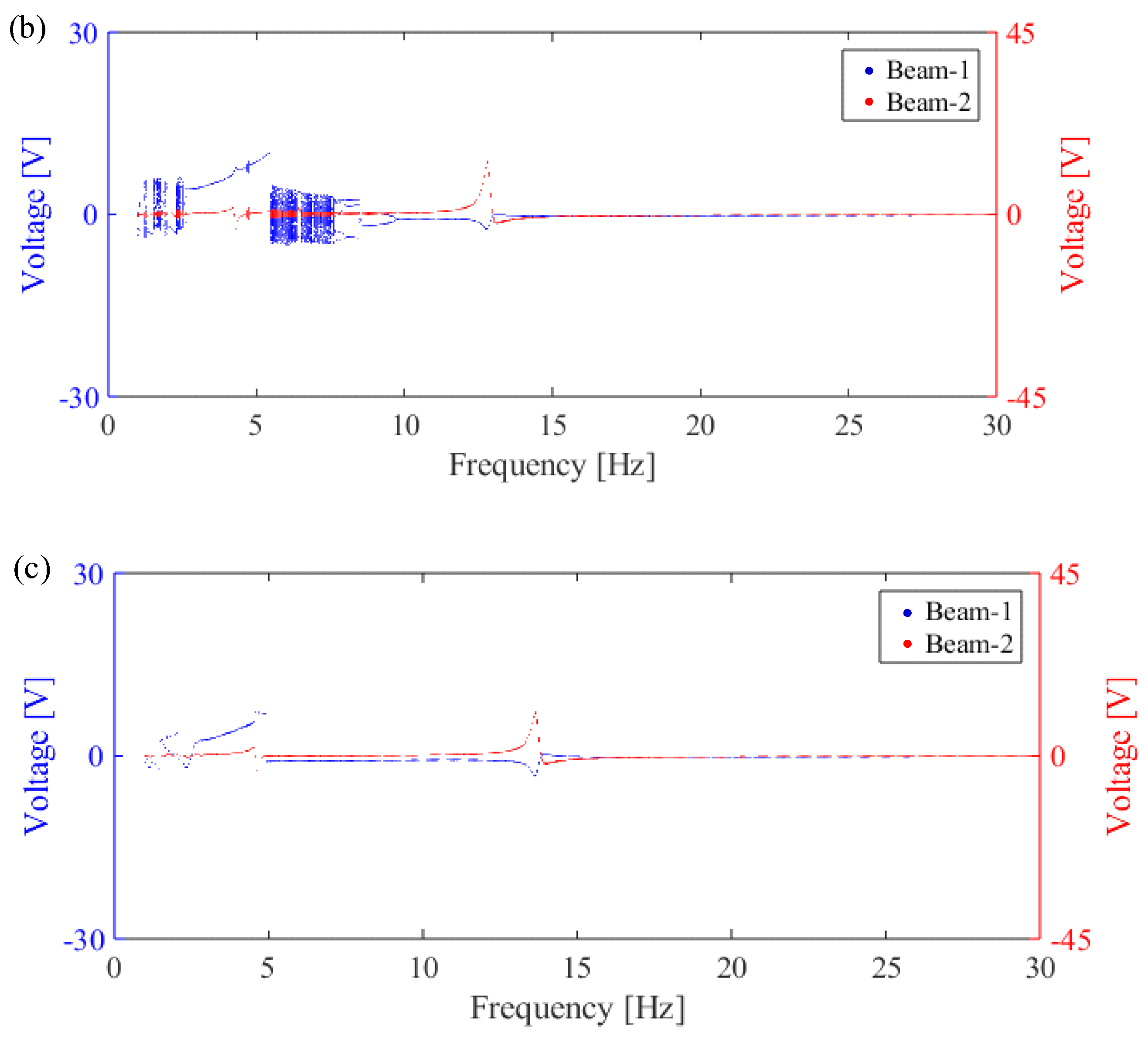 Energies 18 01984 g005b